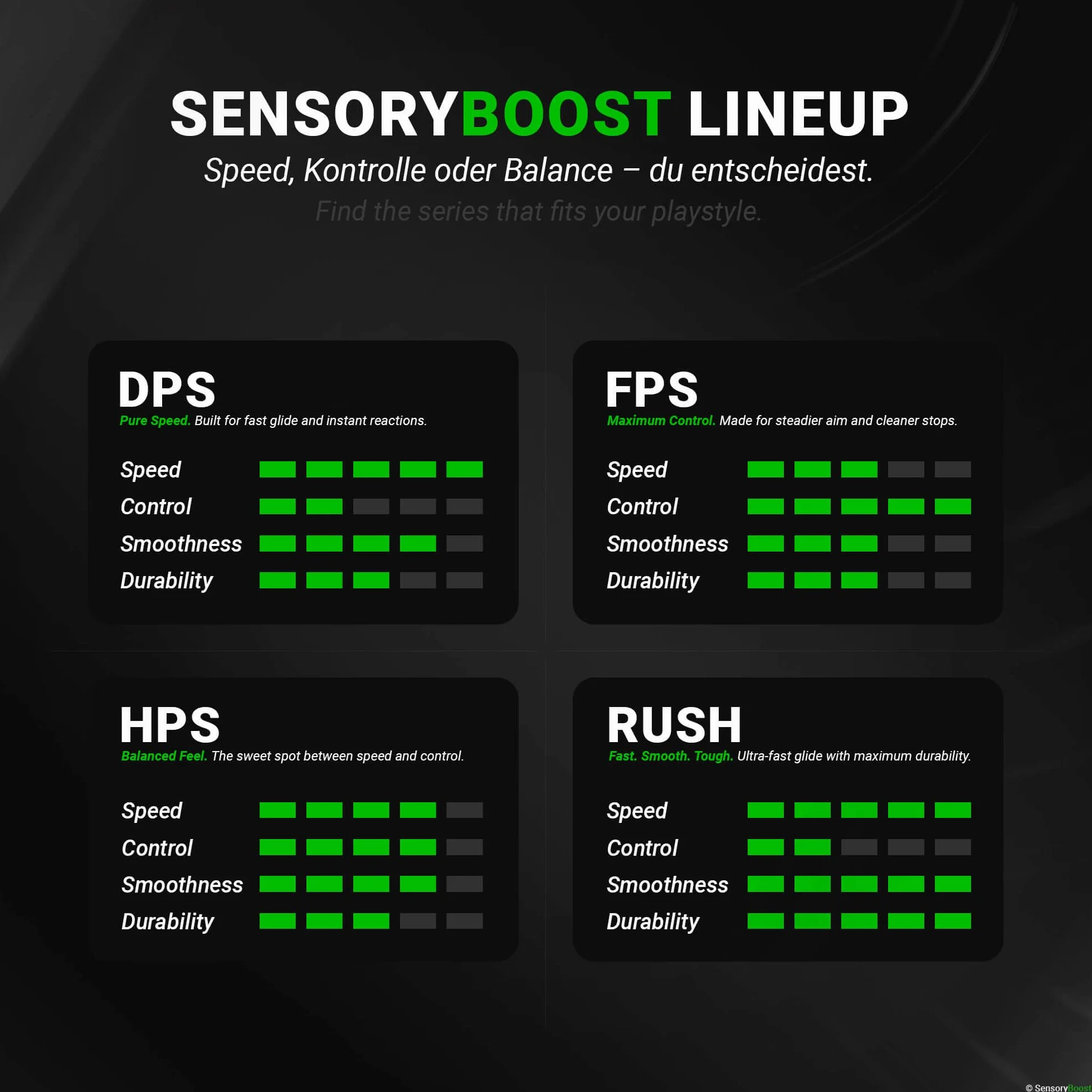 SensoryBoost DPS Glides (zestaw 2 szt.) kompatybilny z Logitech MX Master 3s, 3 – bardzo szybkie, zaokrąglone, trwałe – wymienne nóżki do myszy, PTFE, wrotki – mysz gamingowa