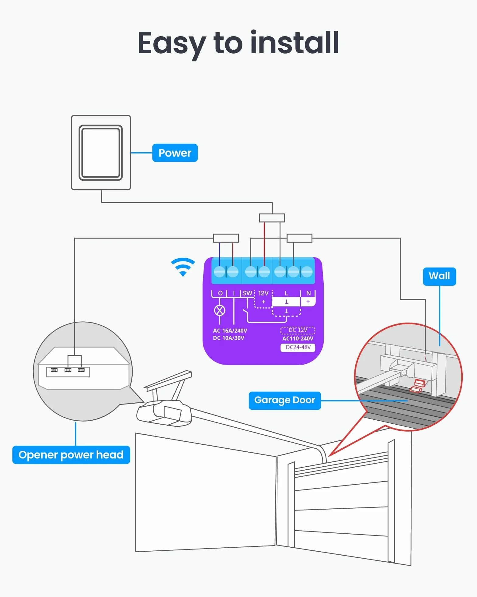 SwitchBot Otwieracz do drzwi garażowych