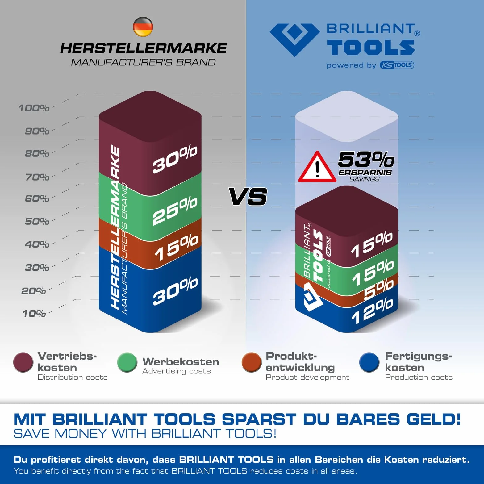 BRILLIANT TOOLS BT591580 zestaw narzędzi nastawczych do silnika do BMW, MINI, PSA [Powered by KS TOOLS]