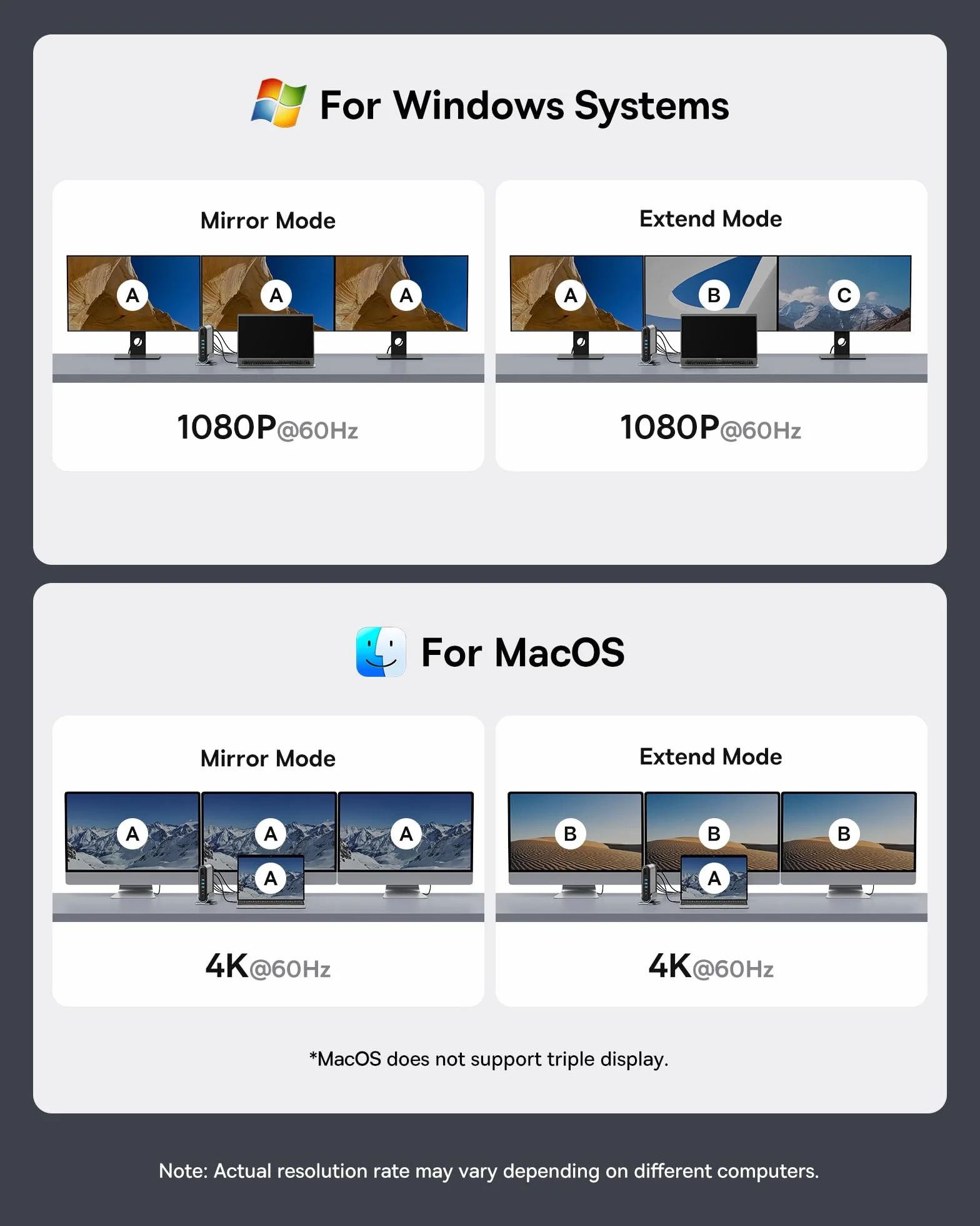 Baseus Stacja dokująca 17 w 1 4K HDMI*2 DP*1 do transmisji na 3 monitorach z 100 W PD, USB 3.0 x 3, LAN, czytnik kart SD/TF, złącze audio, koncentrator do Windows, Mac laptopa