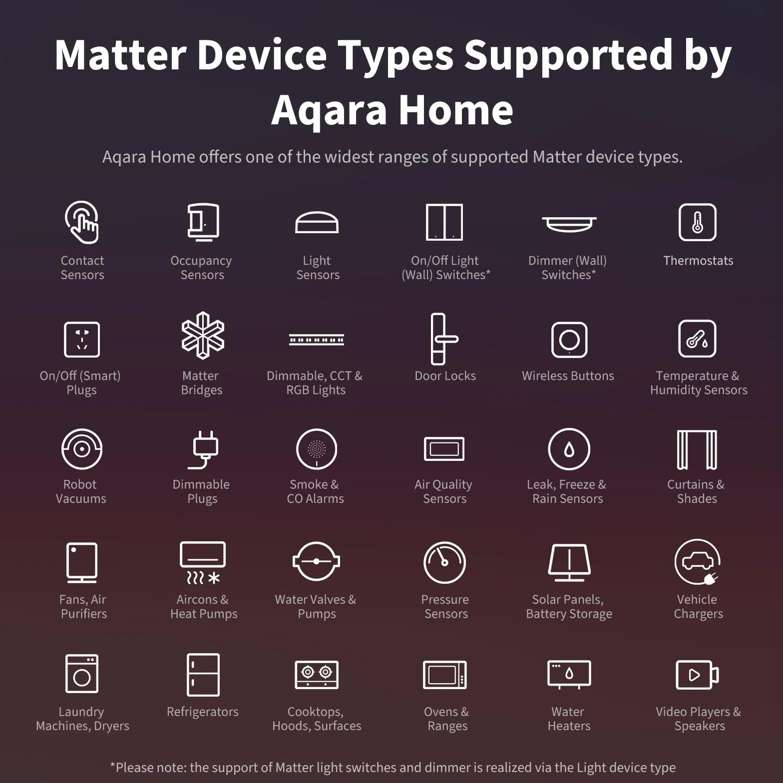Aqara M3 Bramka Kontroler Matter Router Graniczny Thread Zigbee Bluetooth Wi-Fi PoE IR