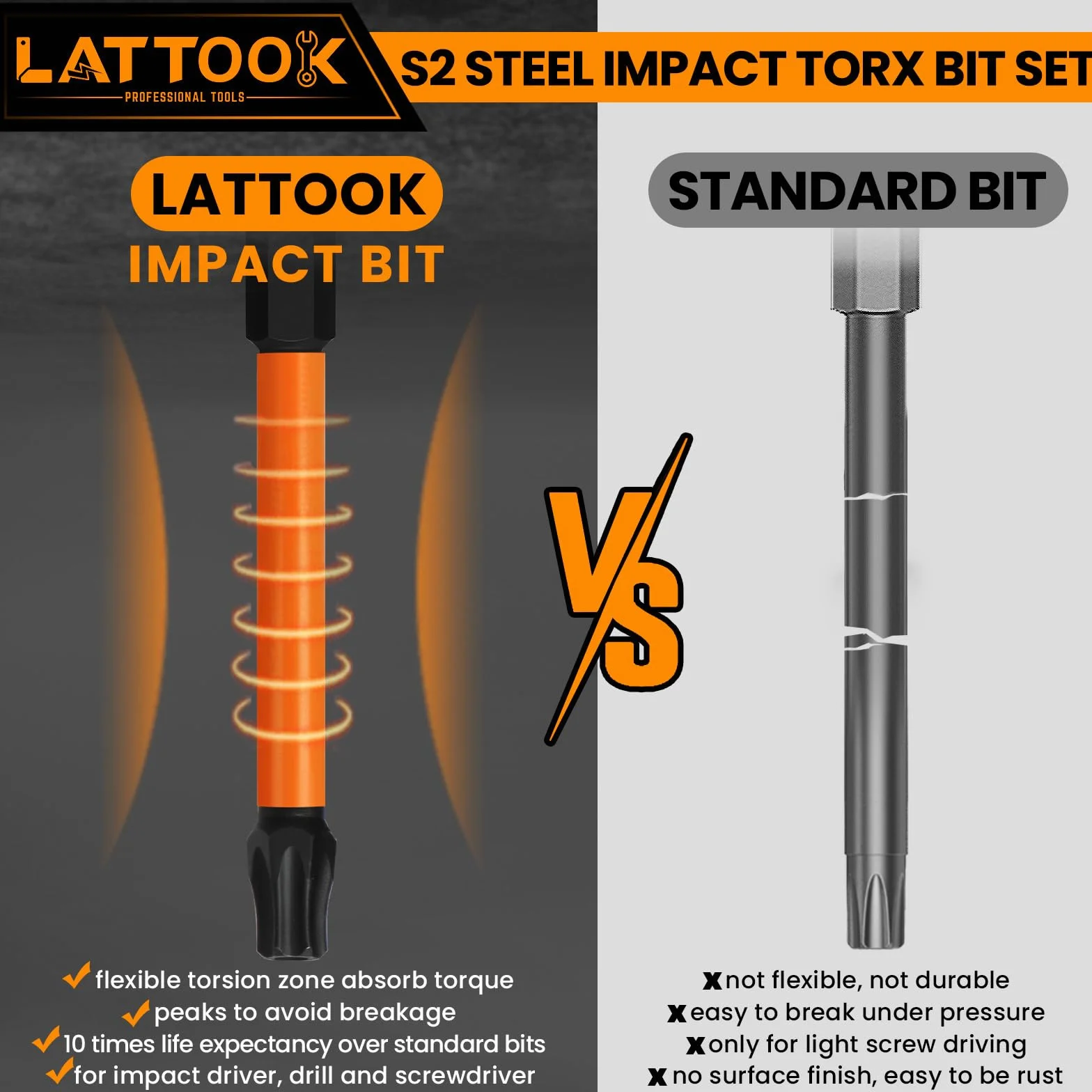 Zestaw bitów Torx Impact Torx, zestaw bitów Torx zabezpieczający przed manipulacją, stal magnetyczna S2, długość 3 cali, T10-T55