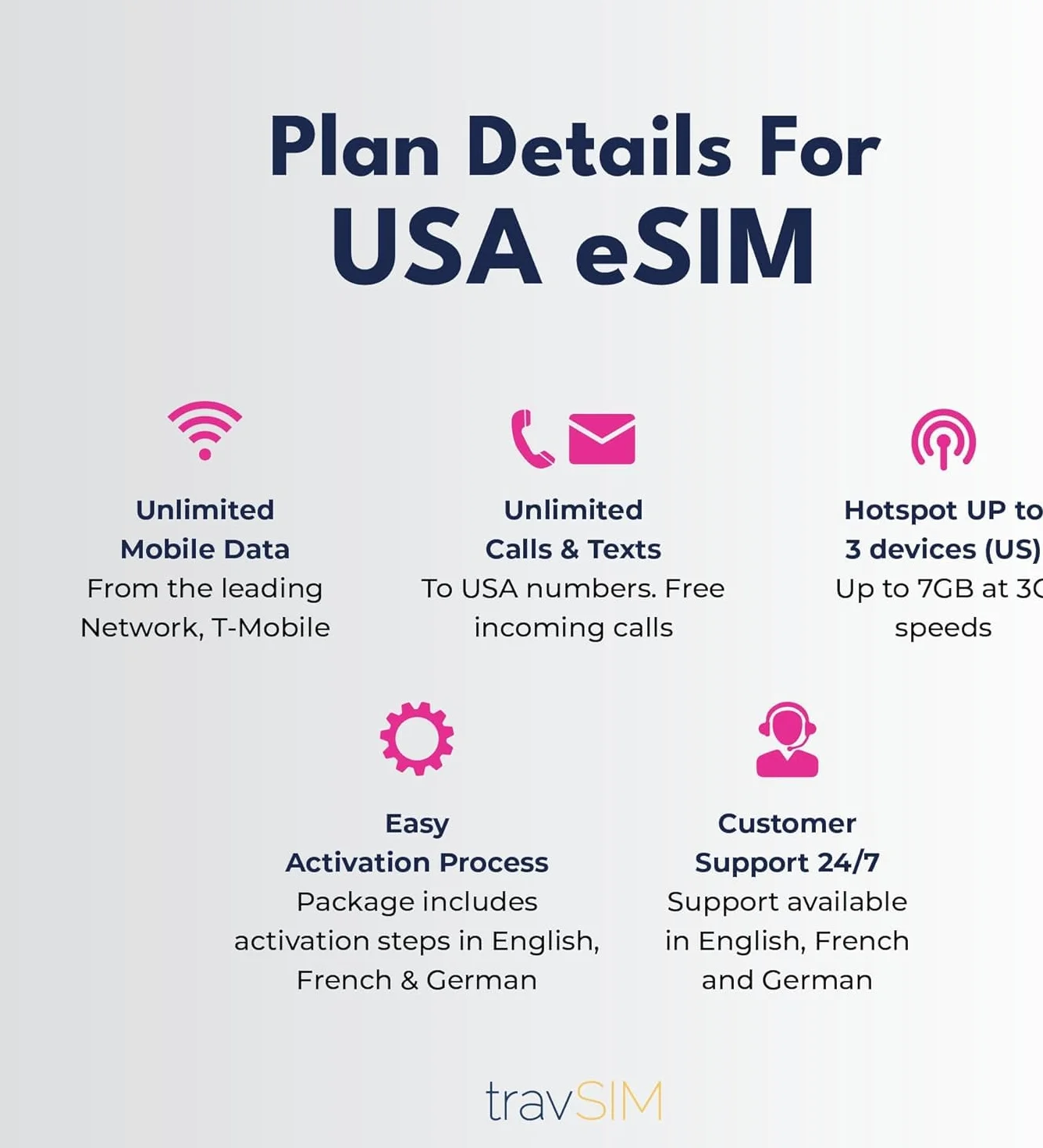 travSIM USA eSIM T-Mobile Nieograniczone dane połączenia SMS Ameryka iOS Android