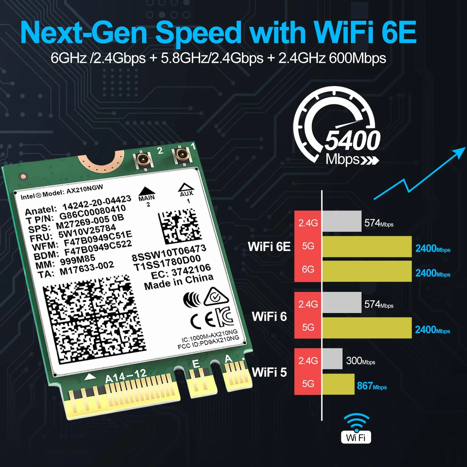 Podazz AX210NGW karta WiFi, bezprzewodowa karta Wi-Fi 6E rozszerzenie do 6GHz MU-MIMO Tri-Band Bluetooth 5.2 do laptopa, obsługuje Bluetooth 5.2 | MU-MIMO | Windows 10/11 (64-bitowy) Linux, M.2/NGFF