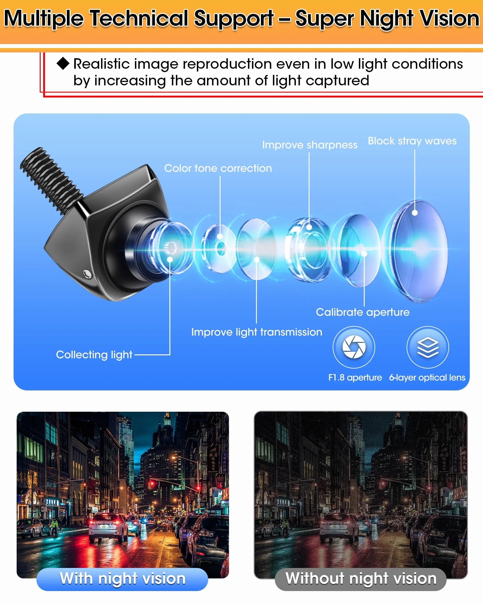 【Wysoka kompatybilność】 Kamera obrotowa 360° Kamera cofania Samochód obsługuje AHD 1080P/720P/NTSC/PAL Super Night Vision IP69K Pomoc przy parkowaniu 170° Szeroki kąt