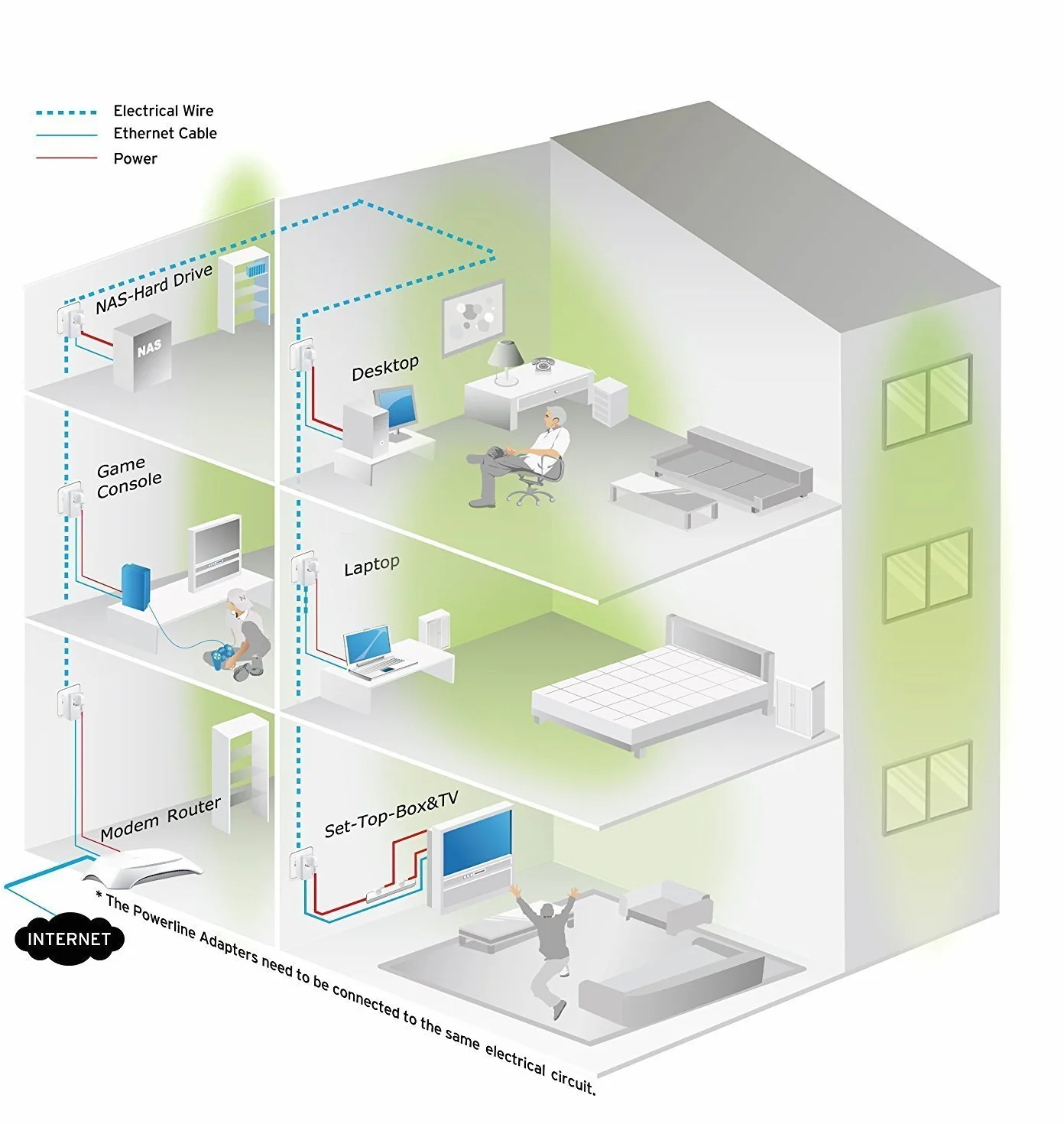 TP-Link TL-PA8030P KIT Zestaw powerline AV1300 3 porty Gigabit MIMO 1300 Mb/s