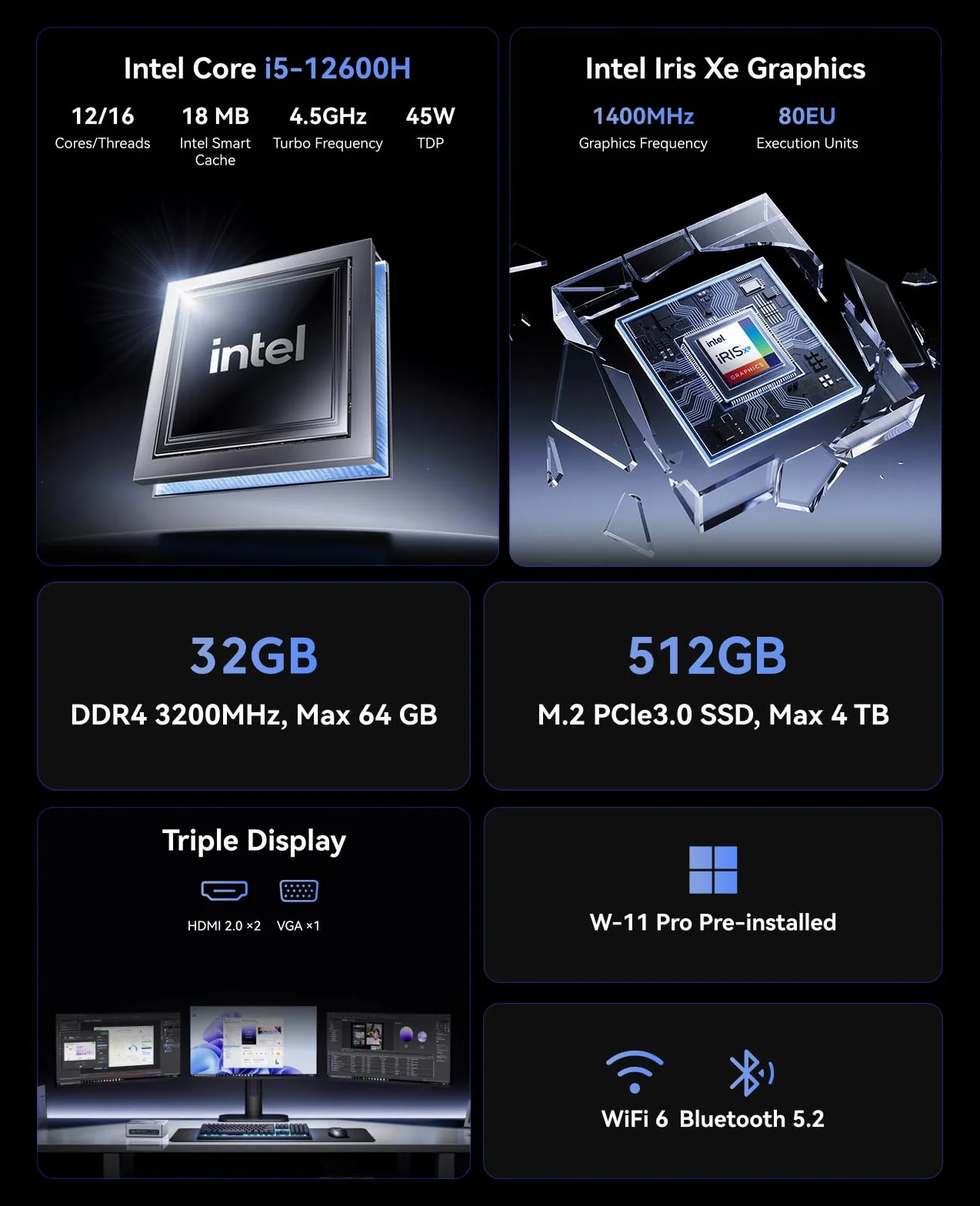 NiPoGi CK10 Mini PC W11 Pro Intel Core i5 12450H (do 4,4 GHz, 8C/12T) mini komputer biurowy 32 GB RAM (2 x 16 GB, 3200 MHz) 512 GB M.2 NVMe SSD, 2 x HDMI + 1 x VGA Triple 4K UHD Display / WiFi6/BT5.2