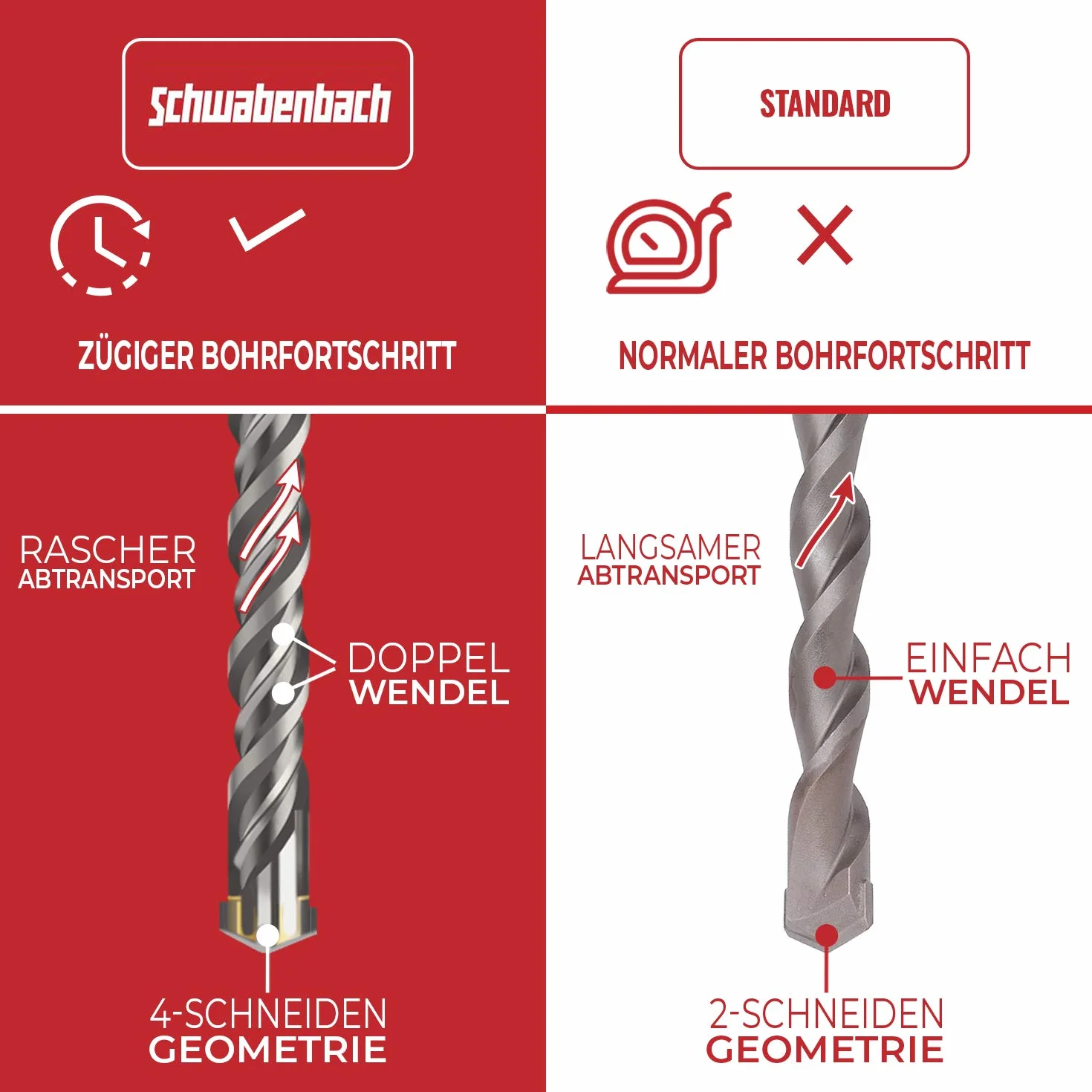 SCHWABENBACH® SDS PLUS 7-częściowy zestaw wierteł do betonu - Super SDS zestaw wierteł - 5 6 8 10 12 x 210 mm - wiertło do kamienia kompatybilne z wiertarką udarową Bosch Hilti - jakość premium do