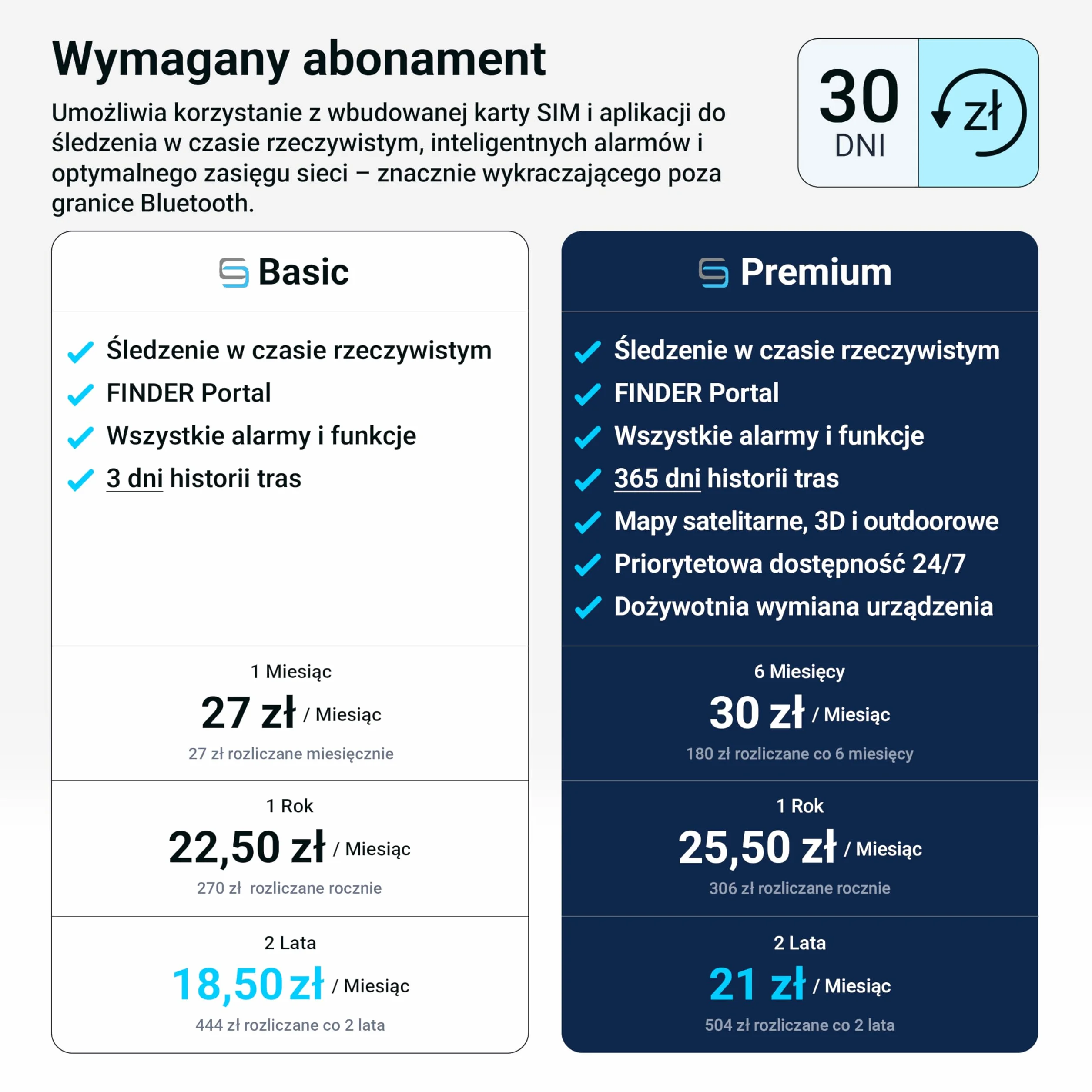Salind 11 2G Lokalizator GPS Z Magnesem Do Samochodów Motocykli Ciężarówek – Bateria 40 Dni (90 Dni Standby) – Śledzenie Na Żywo Aplikacja Mobilna Alarm Wibracji Alarm Prędkości