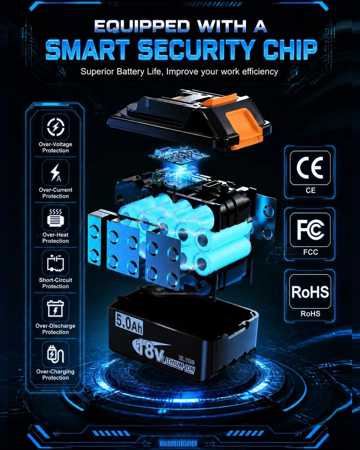 2 sztuki 18 V 5,0 Ah akumulator zamienny z ładowarką DC18RC, kompatybilny z akumulatorami Makita 14,4V-18V BL1815, BL1820B, BL1830, BL1830B, BL1840, BL1840B, BL1850, BL1850B, BL1860, BL1860B