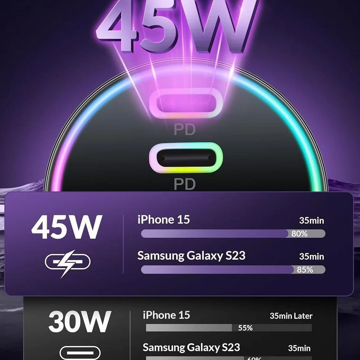 Zapalniczka samochodowa 90 W 4-portowa ładowarka USB-C i USB-A 12 V adapter do Samsung Galaxy