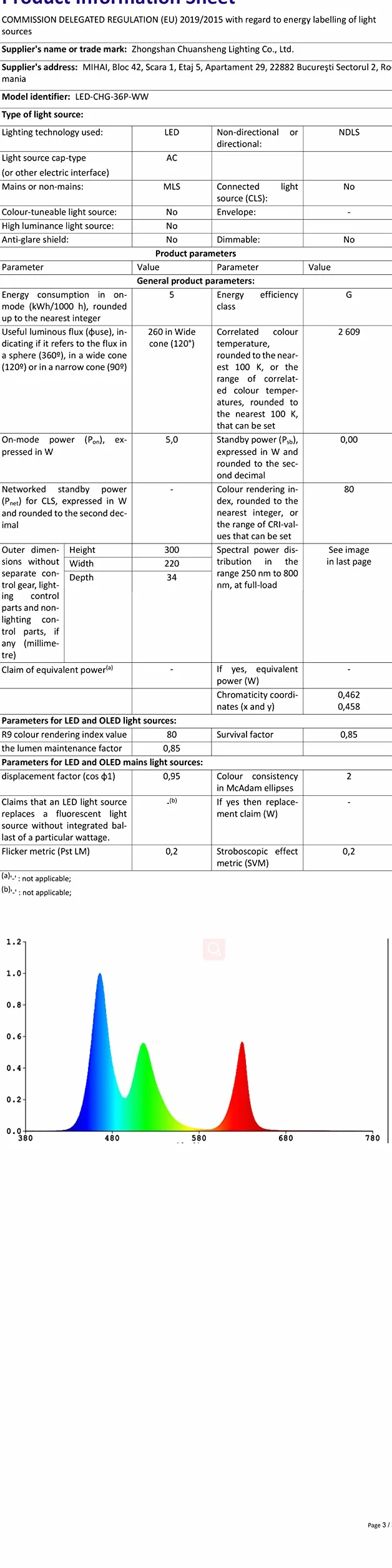 Wąż świetlny LED, 12 m, do użytku na zewnątrz, 432 diody LED, wodoodporny, do użytku wewnątrz i na zewnątrz, na Boże Narodzenie, ogrodzenie oświetlenie dekoracyjne, IP65 ciepła biel (14M)