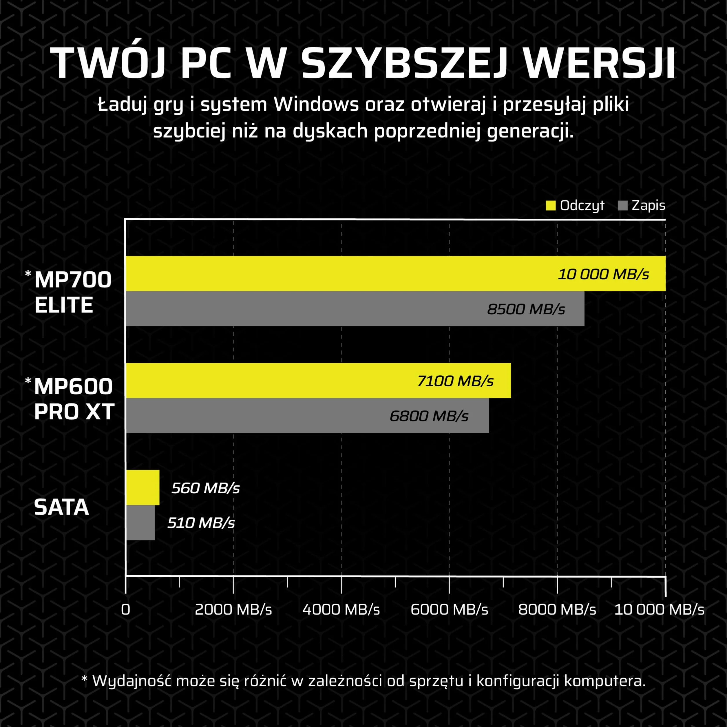 CORSAIR MP700 ELITE 1TB PCIe 5.0 x4 NVMe SSD M.2 2280 10000 MB/s Czarny