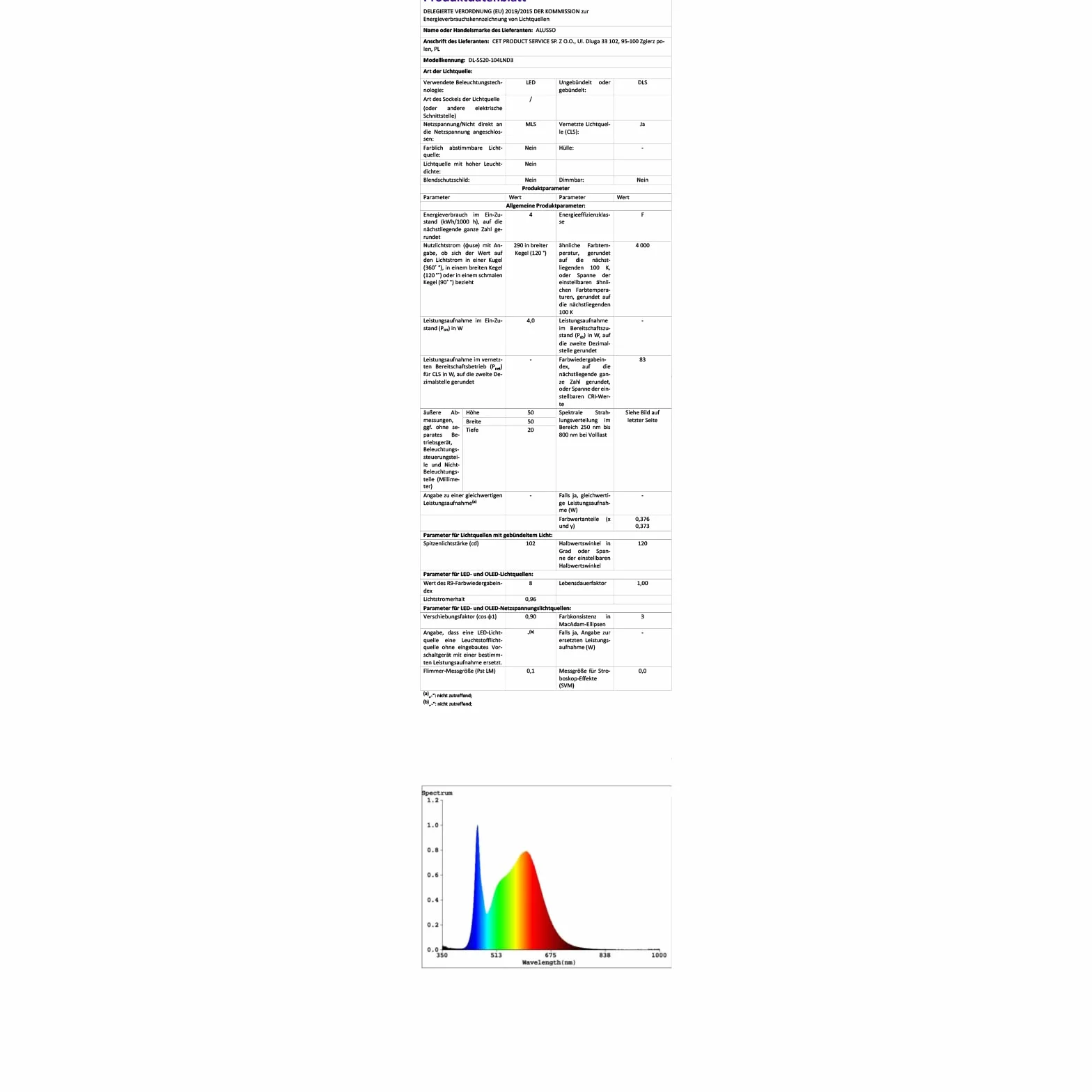 ALUSSO LIGHTING Reflektor LED Do Zabudowy 4 W, 230 V, Ultra Płaski, Ściemniany, 310 Lumenów, Ciepła, Neutralna, Zimna Biel, Regulowane Lampy, IP44, Sufitowy