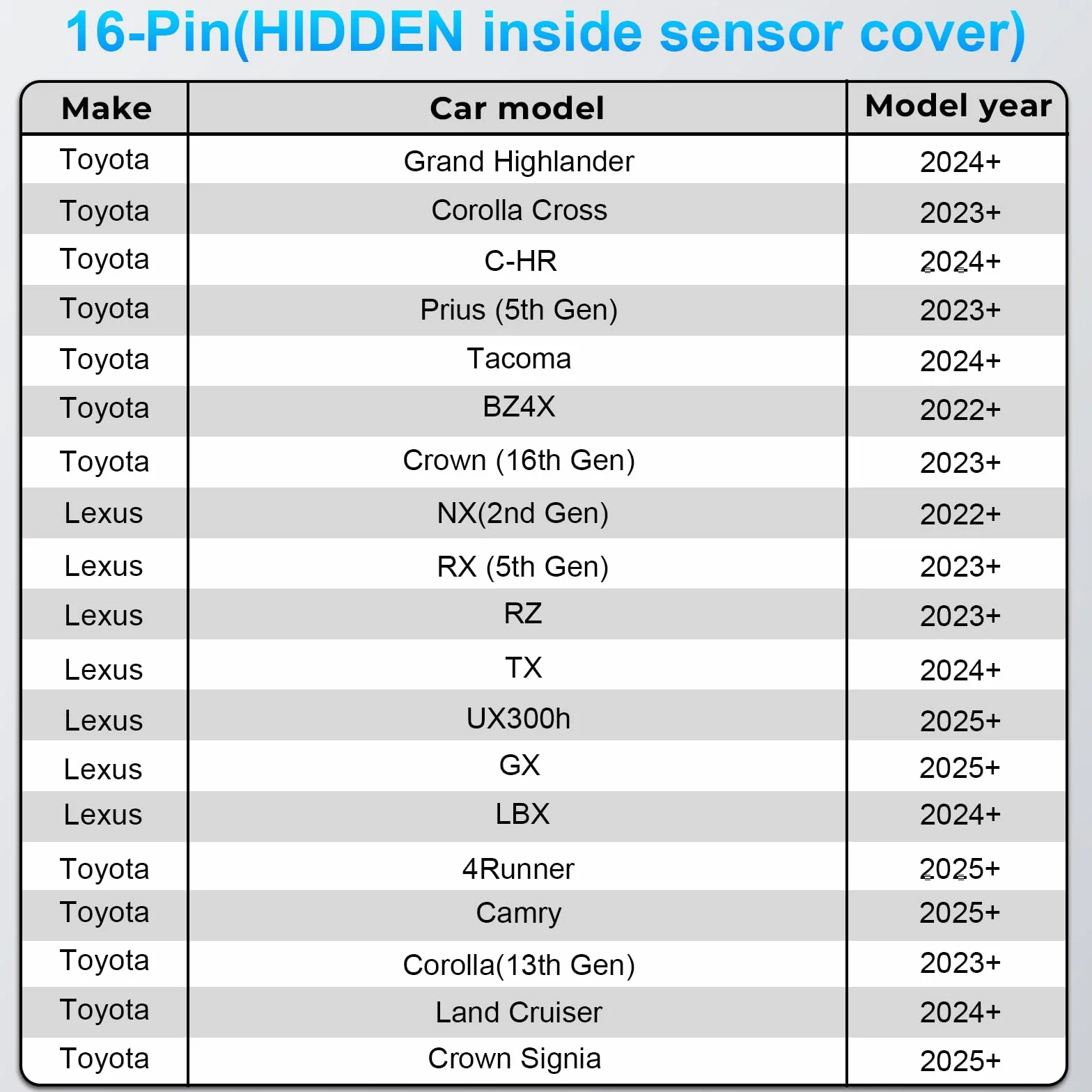Dashcam Power Adapter 16 Pin Model D for Toyota Lexus Corolla Yaris Cross 2024 2025 Lane Assist Port