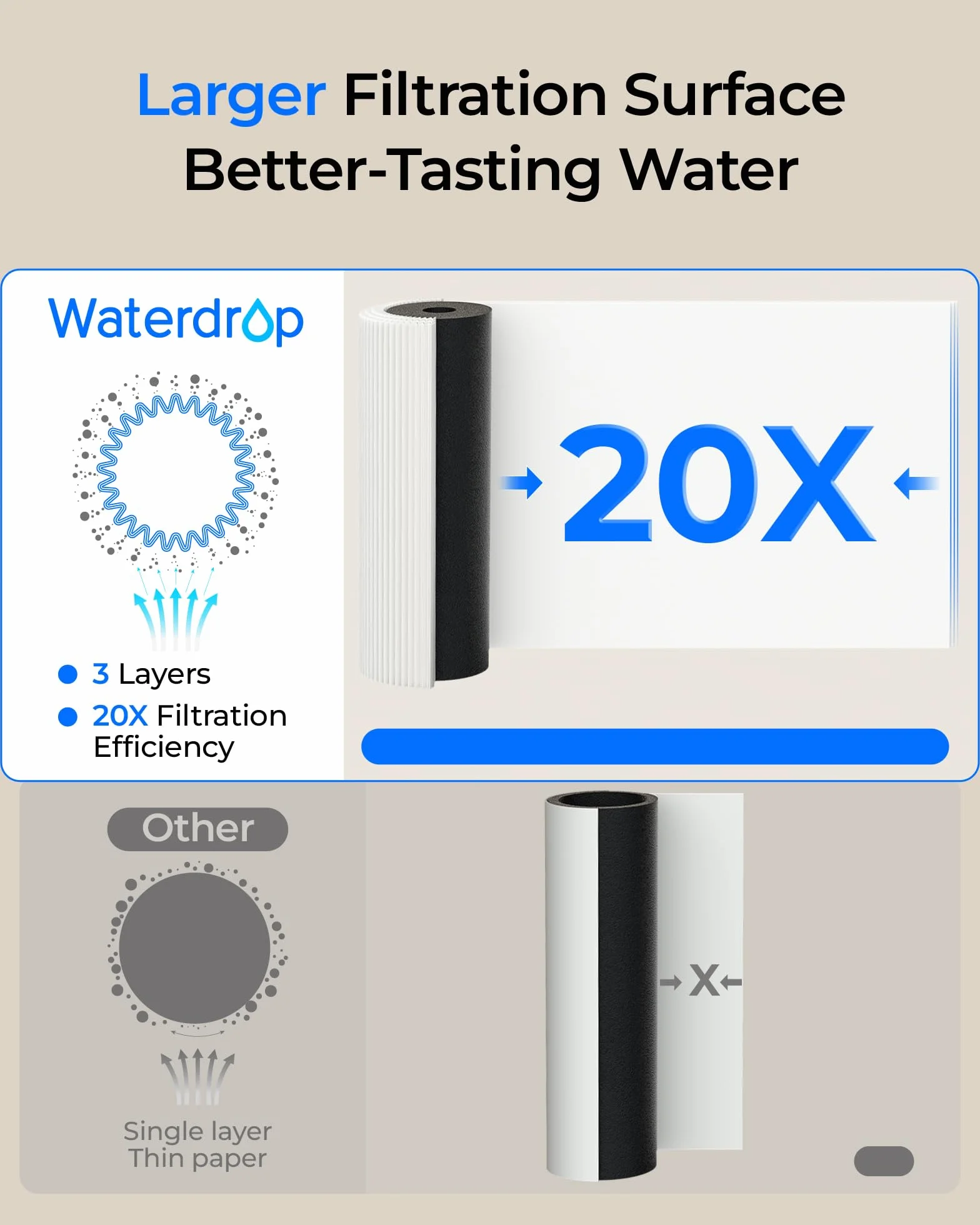 Waterdrop UL12B system filtrów do wody pod stół, z kranem, nie wymaga wiercenia, łatwa instalacja, redukuje PFA, ołów, chlor, nieprzyjemny smak i zapach, 11000 litrów