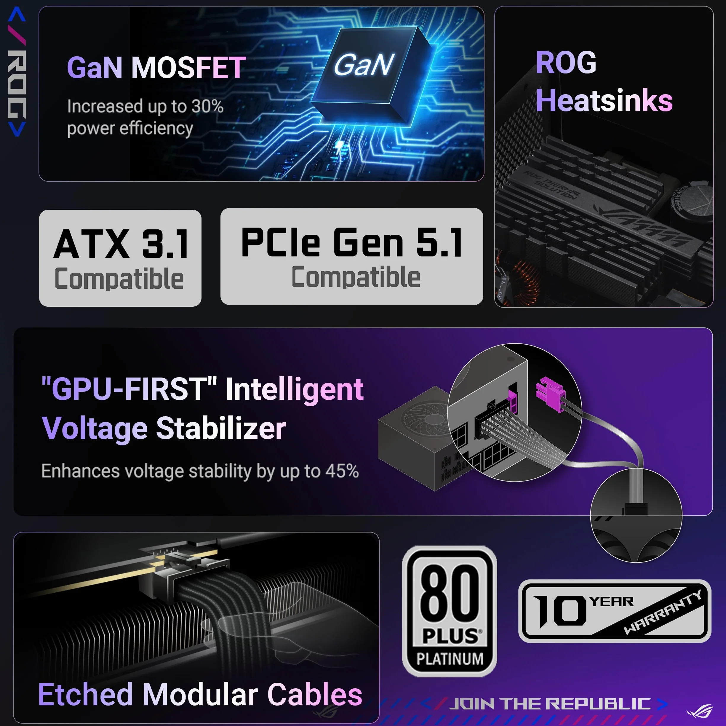 ASUS ROG Strix 1200 W Platinum zasilacz modułowy 80 Plus ATX 3.1 GAN MOSFET