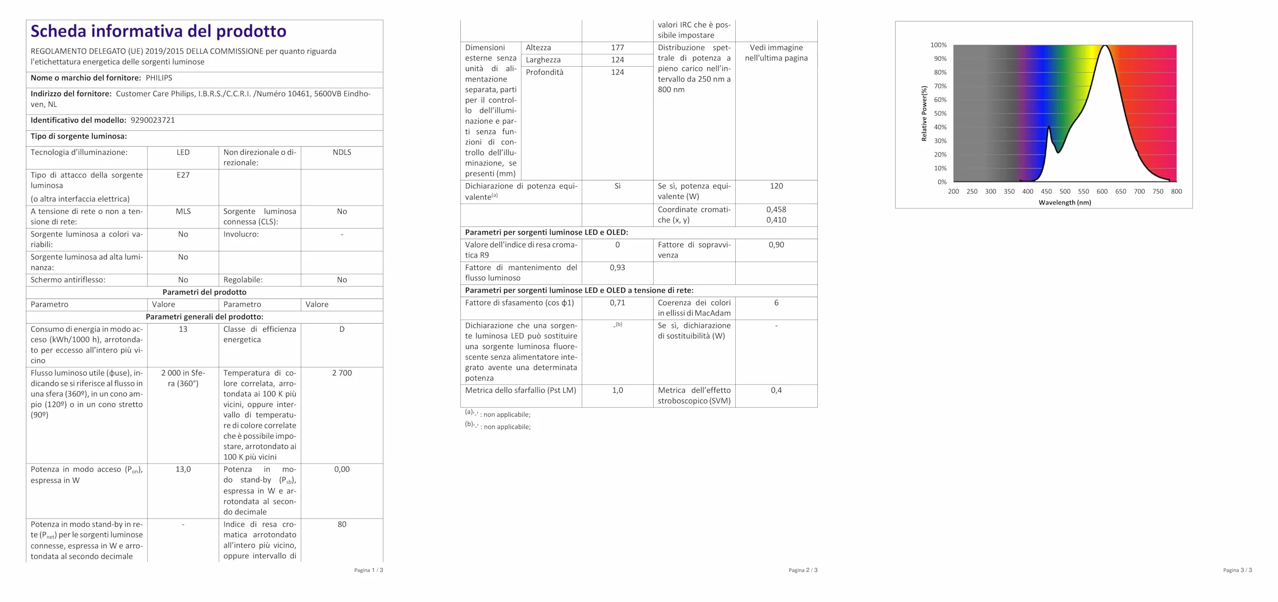 Philips 76481400 Żarówka Led, Ciepła Biel, E27