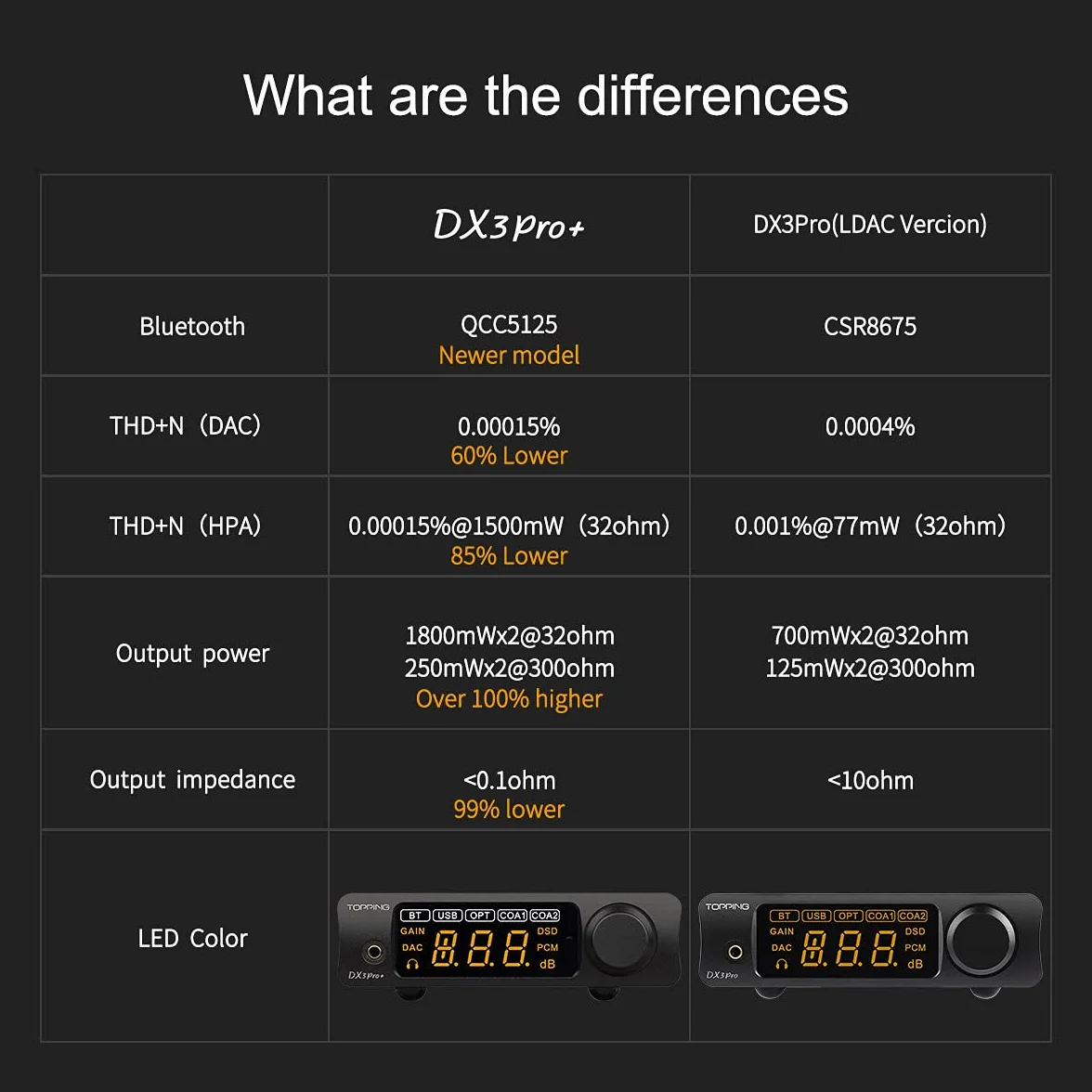 Topping DX3 Pro+ ES9038Q2M DAC AMP Bluetooth 5.0 LDAC DSD512 wzmacniacz słuchawkowy srebrny
