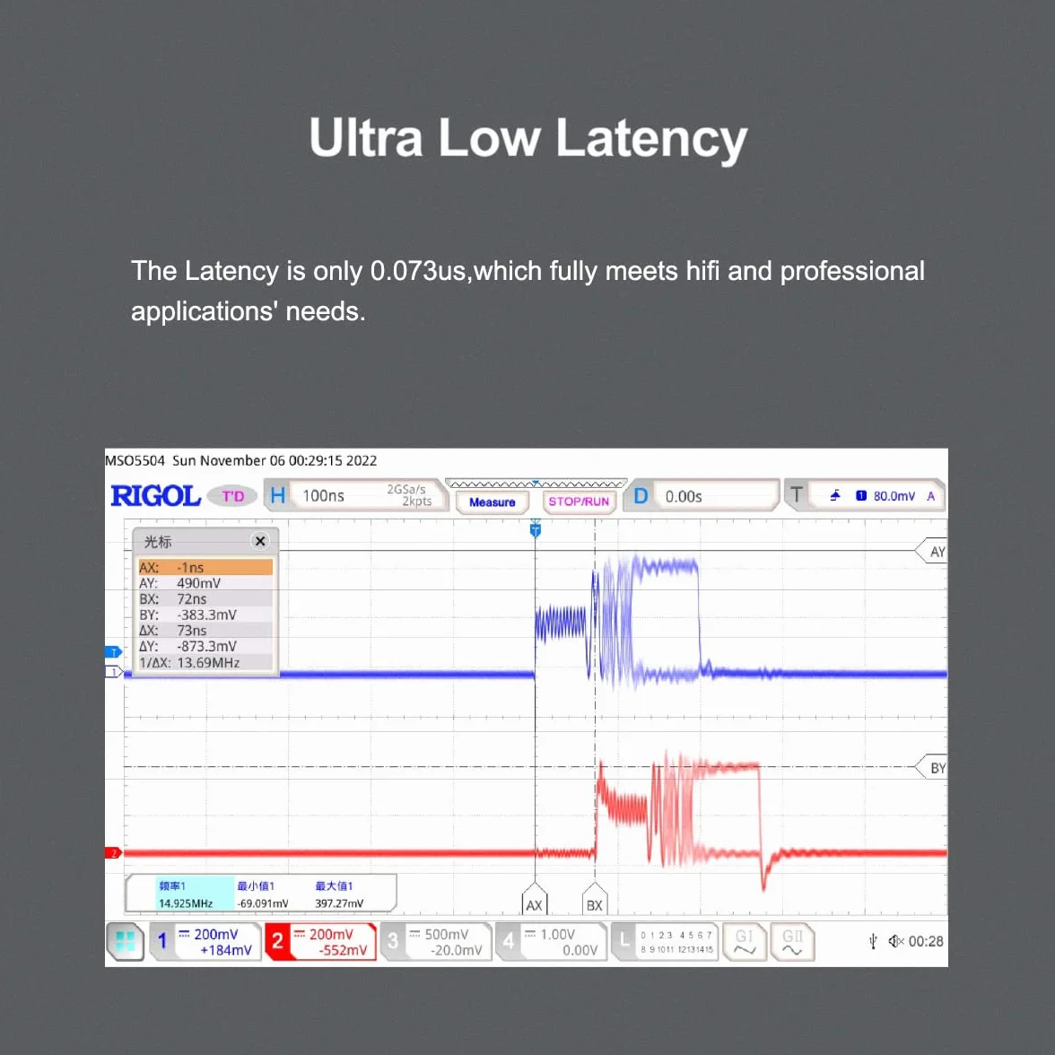 Topping HS02 USB 2.0 izolator audio PCM32bit 768kHz DSD512 Native
