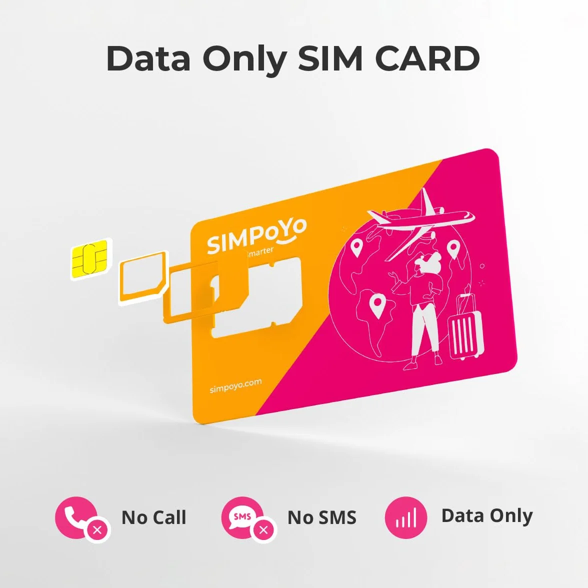 SIMPoYo 5G/4G Karta SIM z szybkim transferem danych 10 GB UE 30 DNI