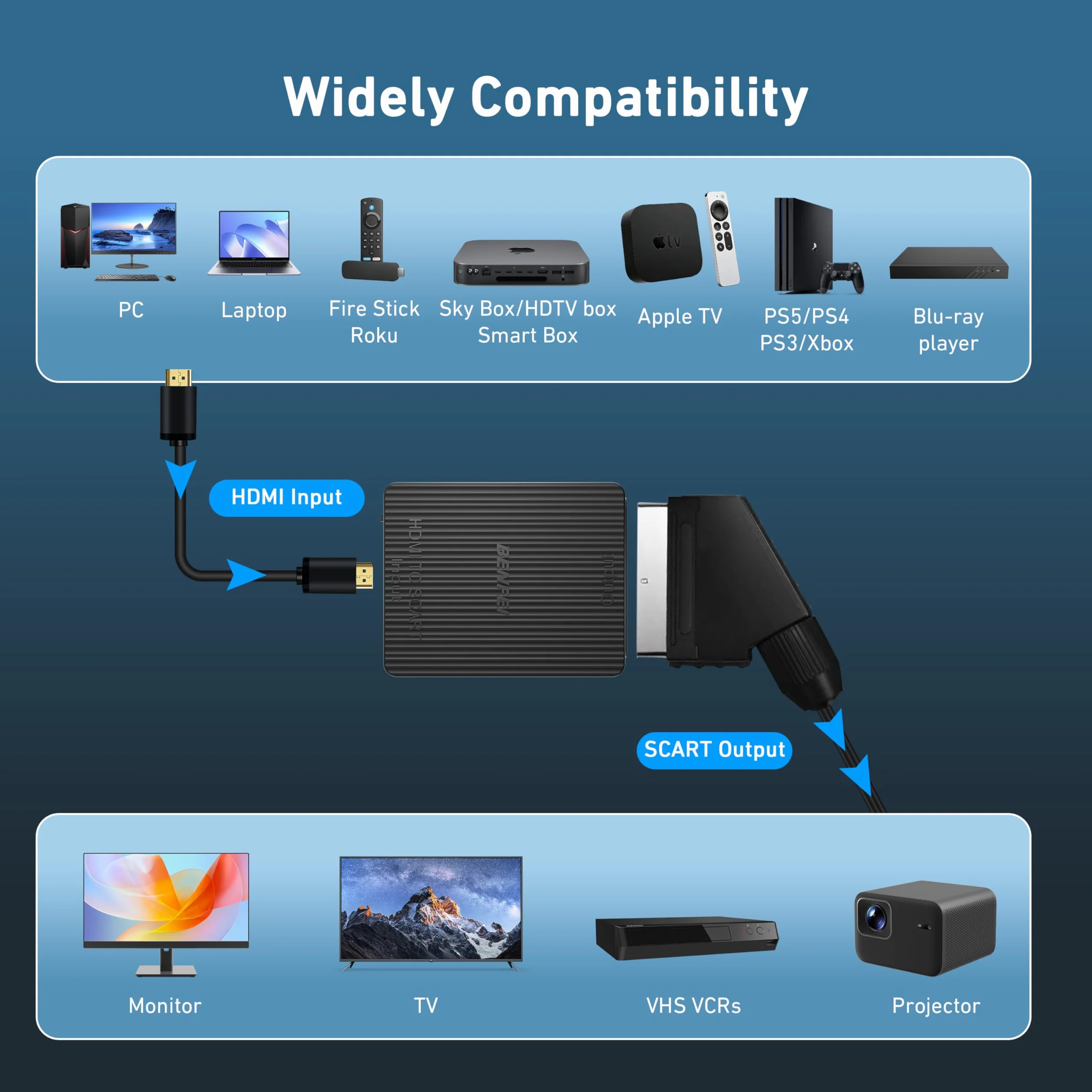 BENFEI Adapter HDMI na Scart 1080p kompatybilny PAL/NTSC