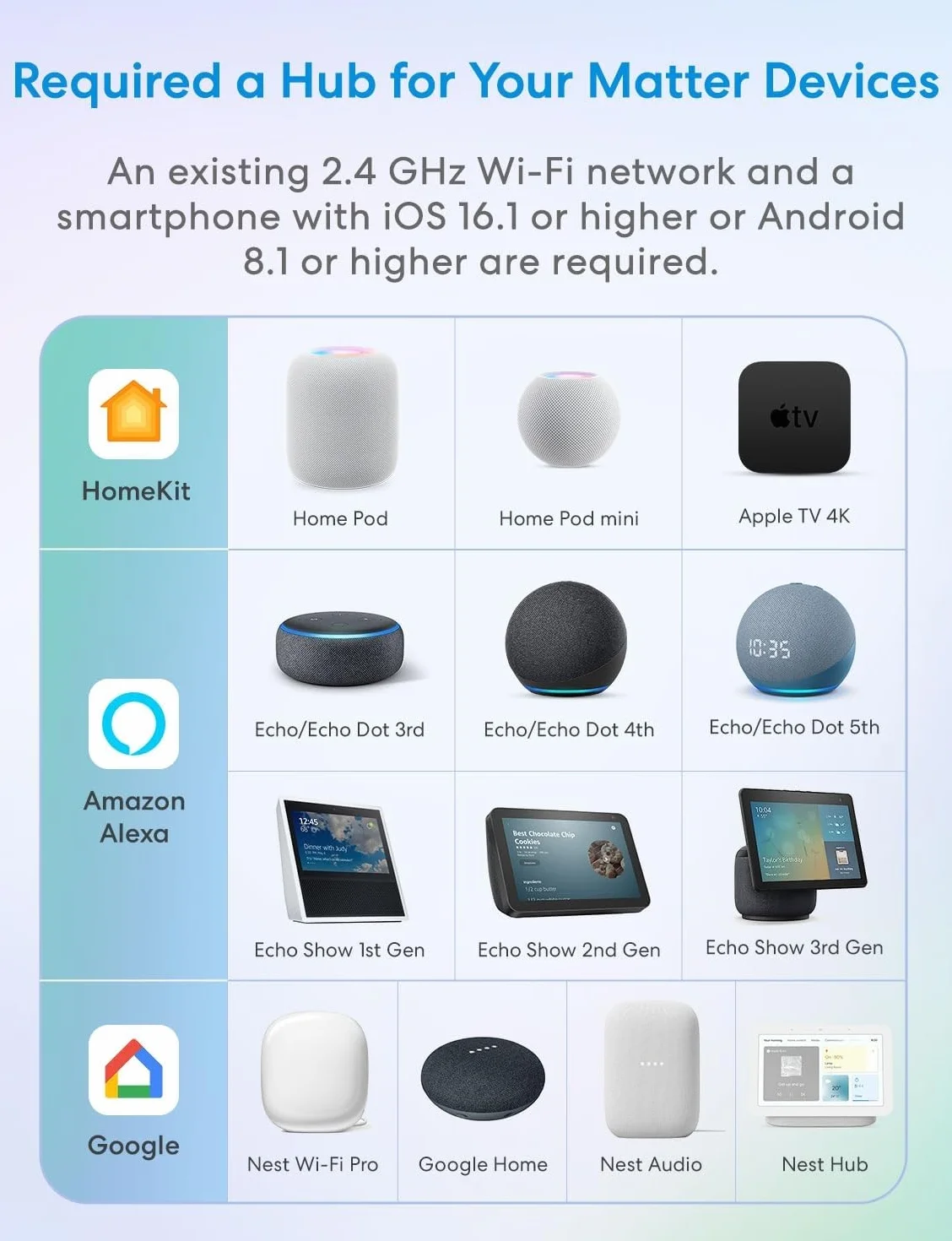 Meross Smart Home napęd do rolet zwijarka taśmowa elektryczna podtynkowa 45 kg 6 m² kompatybilny z Apple