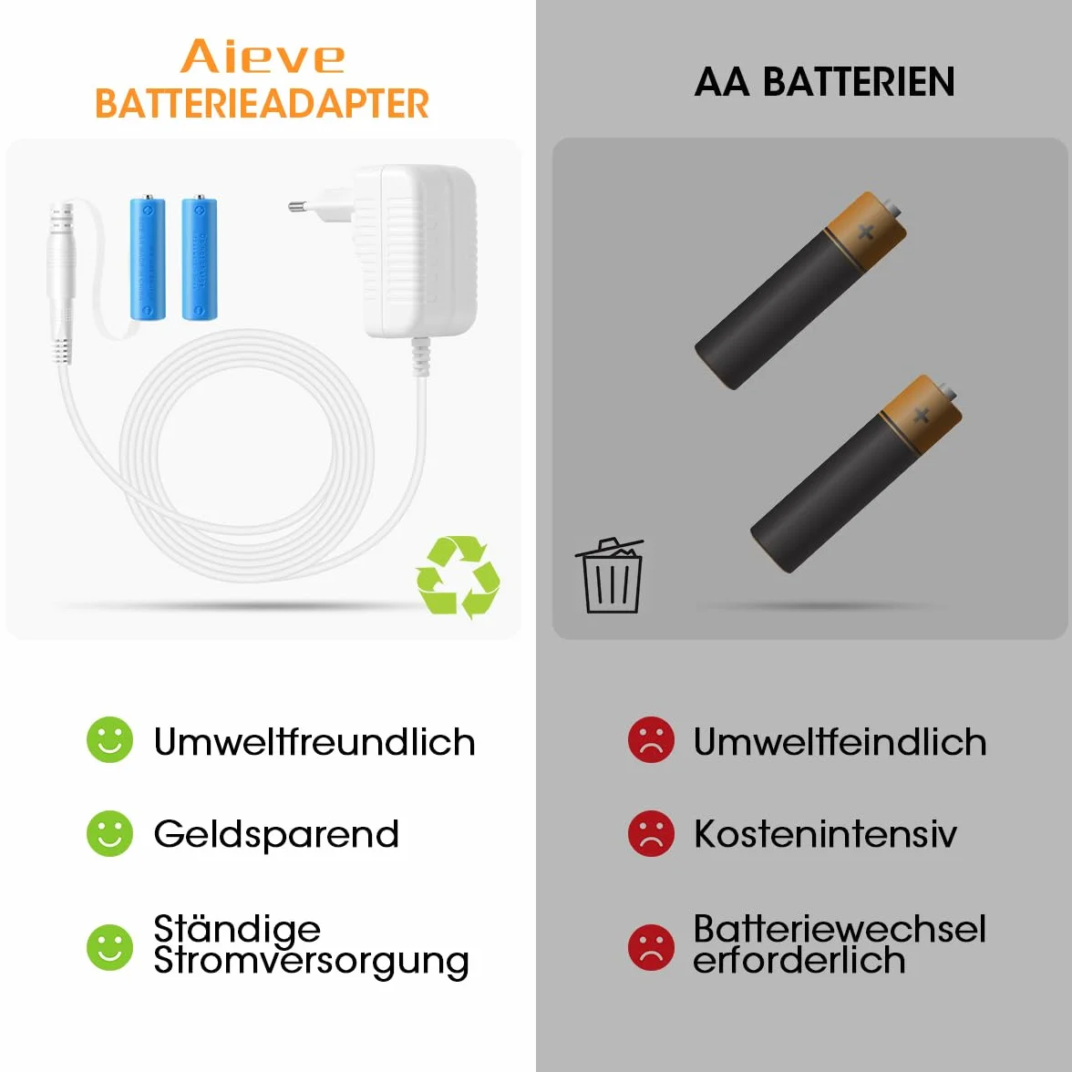 Zasilacz AIEVE 3 V zamiennik 2 baterii AA kompatybilny z termostatem Bosch Homematic IP Eve Thermo Smart Home