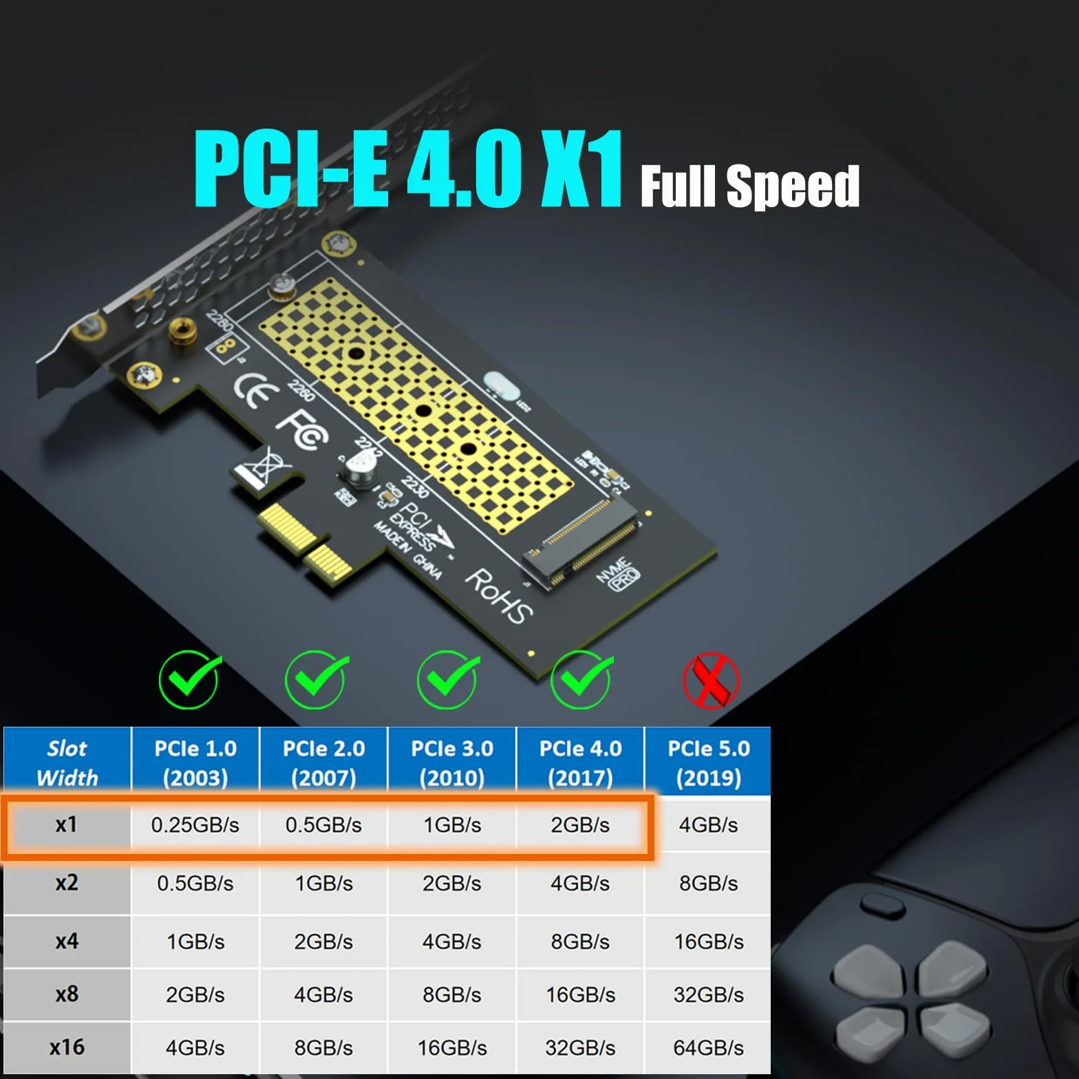 GLOTRENDS PA09-X1-HS Adapter M.2 NVMe na PCIe X1 z radiatorem dla 2230/2242/2260/2280 SSD