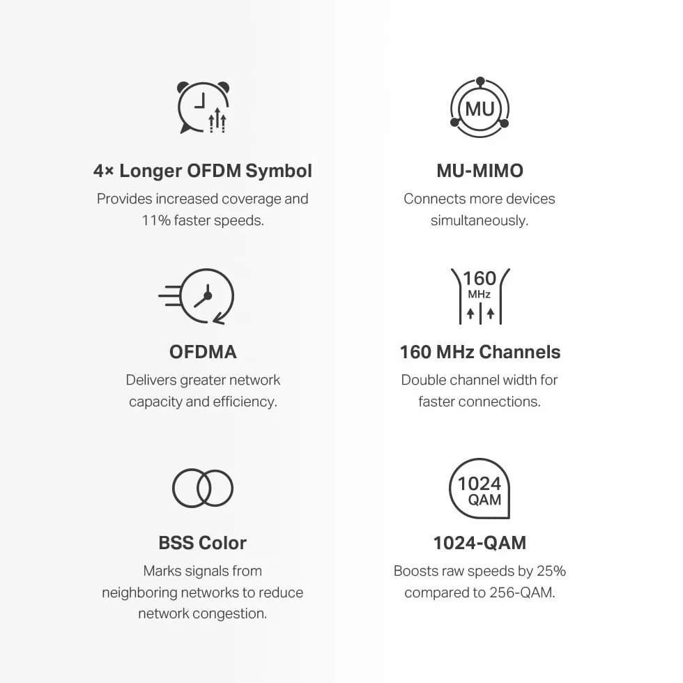 Mercusys Halo H3000X (2-Pack) Router System WiFi 6 Mesh AX3000 Dual-Band Zasięg 420 m² 3x Gigabit Port WPA3