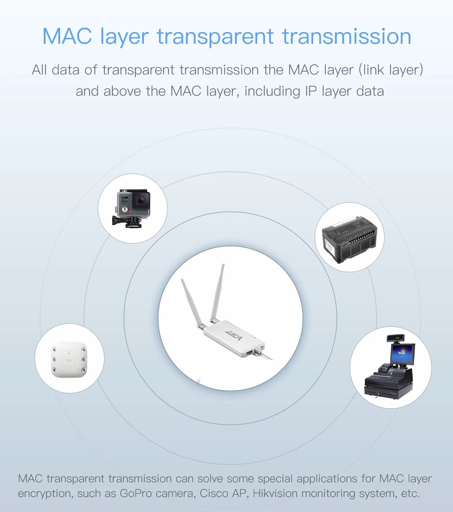 VONETS VAP11S 2,4 GHz Bezprzewodowy wzmacniacz WiFi Mostek Ethernet Mini Router