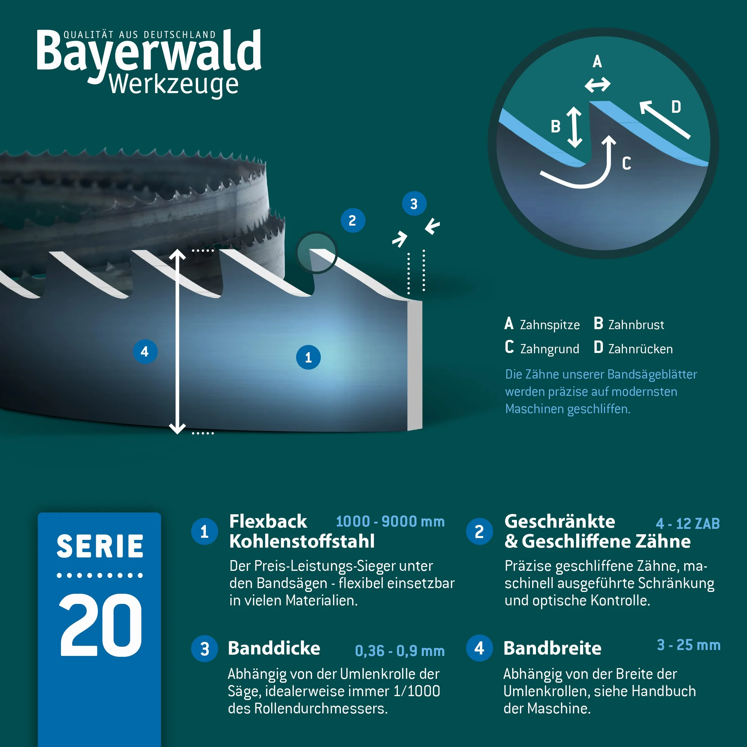 Bayerwald brzeszczot do piły taśmowej ze stali narzędziowej - 1425 x 6 x 0,36 x 6 / drewno, metale nieżelazne, tworzywo sztuczne, cienkie blachy/taśma do piły pasuje do Interkrenn BS 10