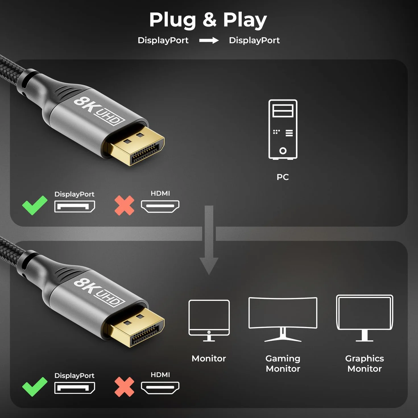 deleyCON 3,0m 8K Kabel DisplayPort (8K@60Hz 4K@165Hz 2K@360Hz) UHD WQHD HDR HDCP 2.2 DisplayPort - AMD FreeSync NVIDIA G-Sync - Idealny do Monitora do Gier i DisplayPort - Szaro-Czarny