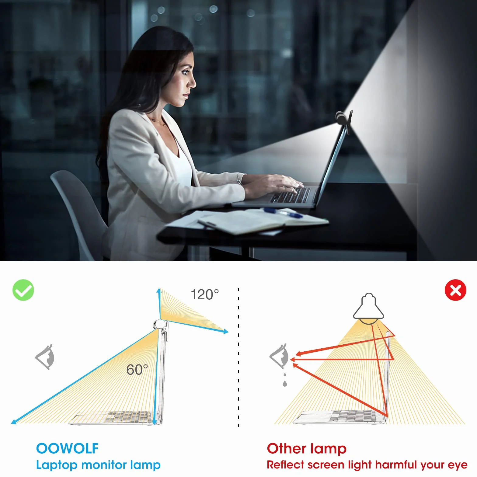 OOWOLF Lampa do Monitora 33 cm Podwójne Światło USB Ściemnialna Funkcja Pamięci 3 Temperatury Barwowe