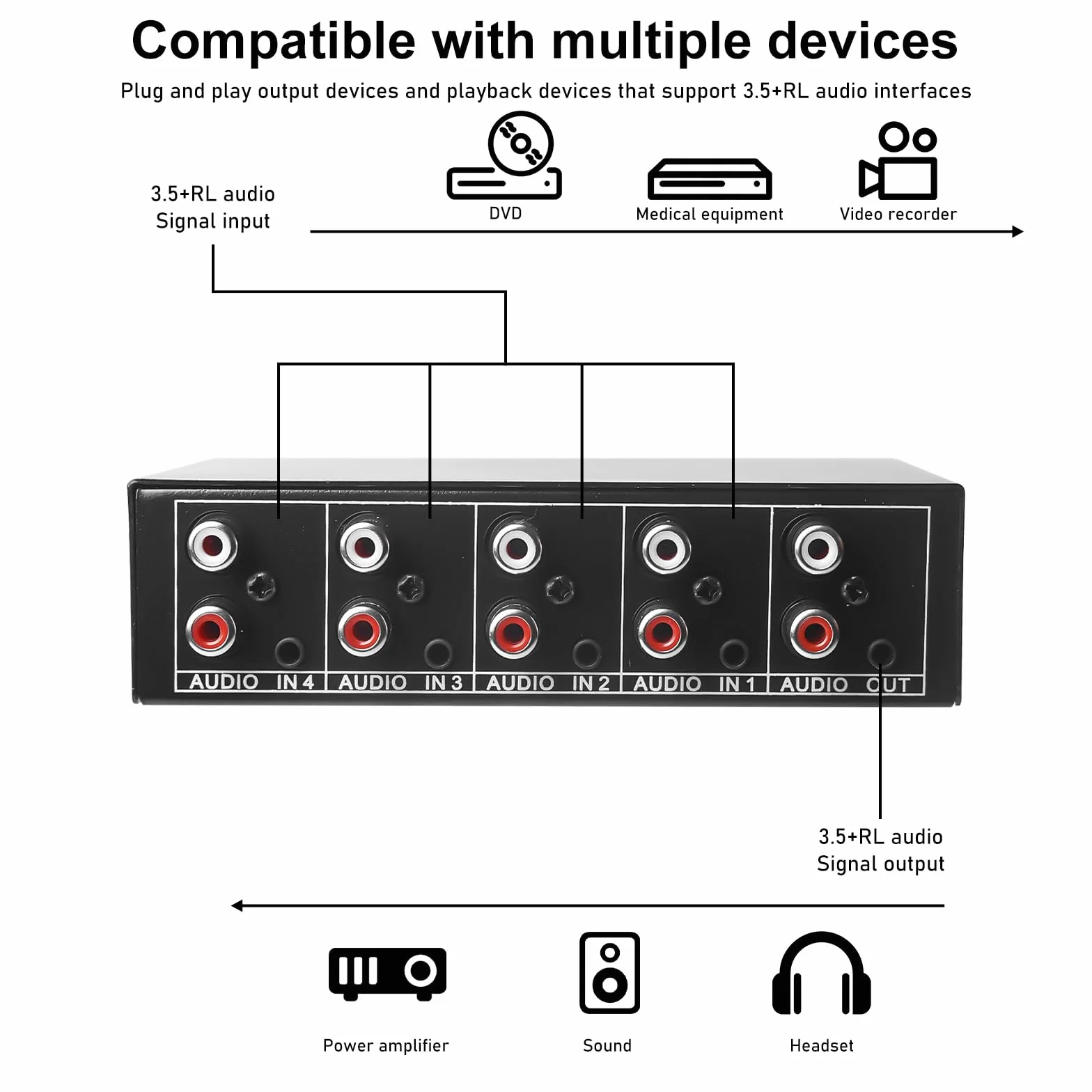 Aicharynic Przełącznik audio, przełącznik audio 4 w 1 wyjście, przełącznik audio pomocniczy 3,5 mm + RCA L/R, dwukierunkowy przełącznik audio, pole wyboru audio, rozdzielacz audio