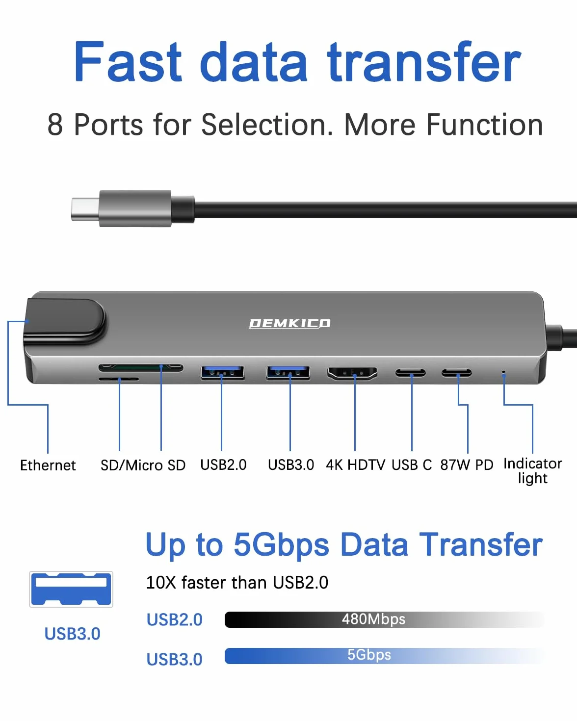 DEMKICO Adapter wieloportowy USB C Hub 8 w 1 Ethernet 4K HDMI czytnik kart SD/TF 2x USB USB C 100W