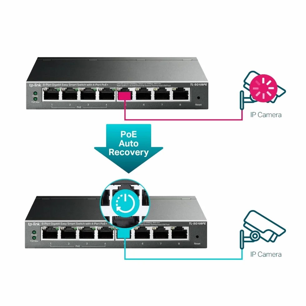 TP-Link TL-SG108PE Easy Smart Switch 8× Gigabit PoE+ 64 W VLAN QoS