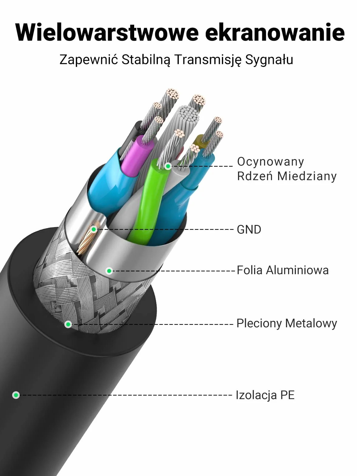 UGREEN USB 3.0 A Przedłużacz Kompatybilny z Czytnikiem Kart, Klawiaturą, Drukarką, Skanerem, Aparatem itp. (3M)