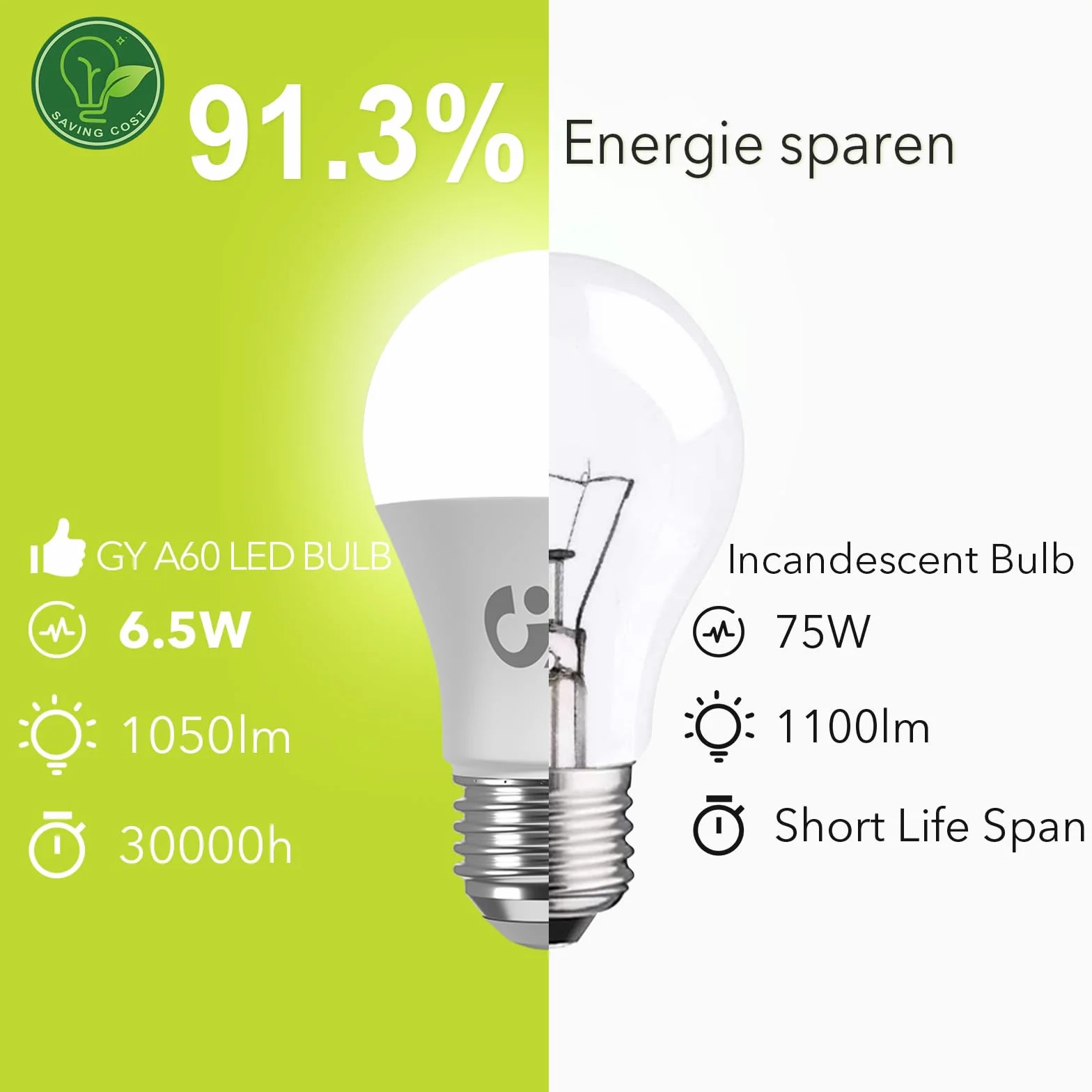 GY Żarówka E27 LED 6,5W 1050LM, Ciepła Biel 3000K, Kąt Wiązki 280°, Nieściemniane, Matowe, CRI>80, Zastępuje Lampa Halogenowe 75W, Pakiet 6 Sztuk