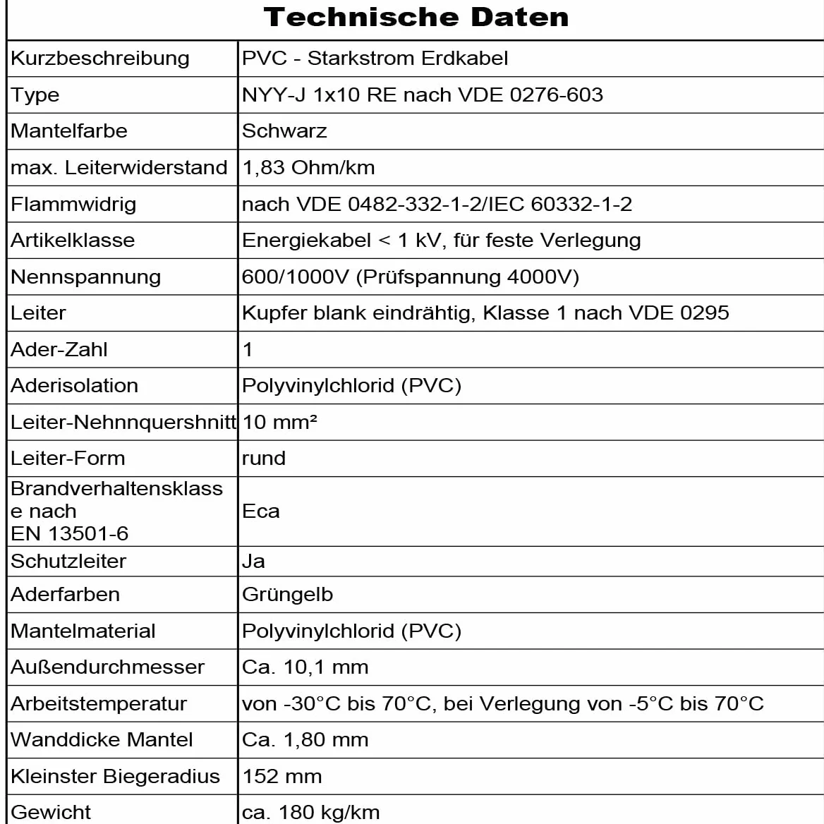 MAS Premium 5-100 m kabel ziemny NYY-J 1 x 4, 6, 10, 16 lub 25, kabel elektryczny OFC pierścień do układania na wolnym powietrzu, w ziemi (NYY-J 1 x 10 mm², 20 m)
