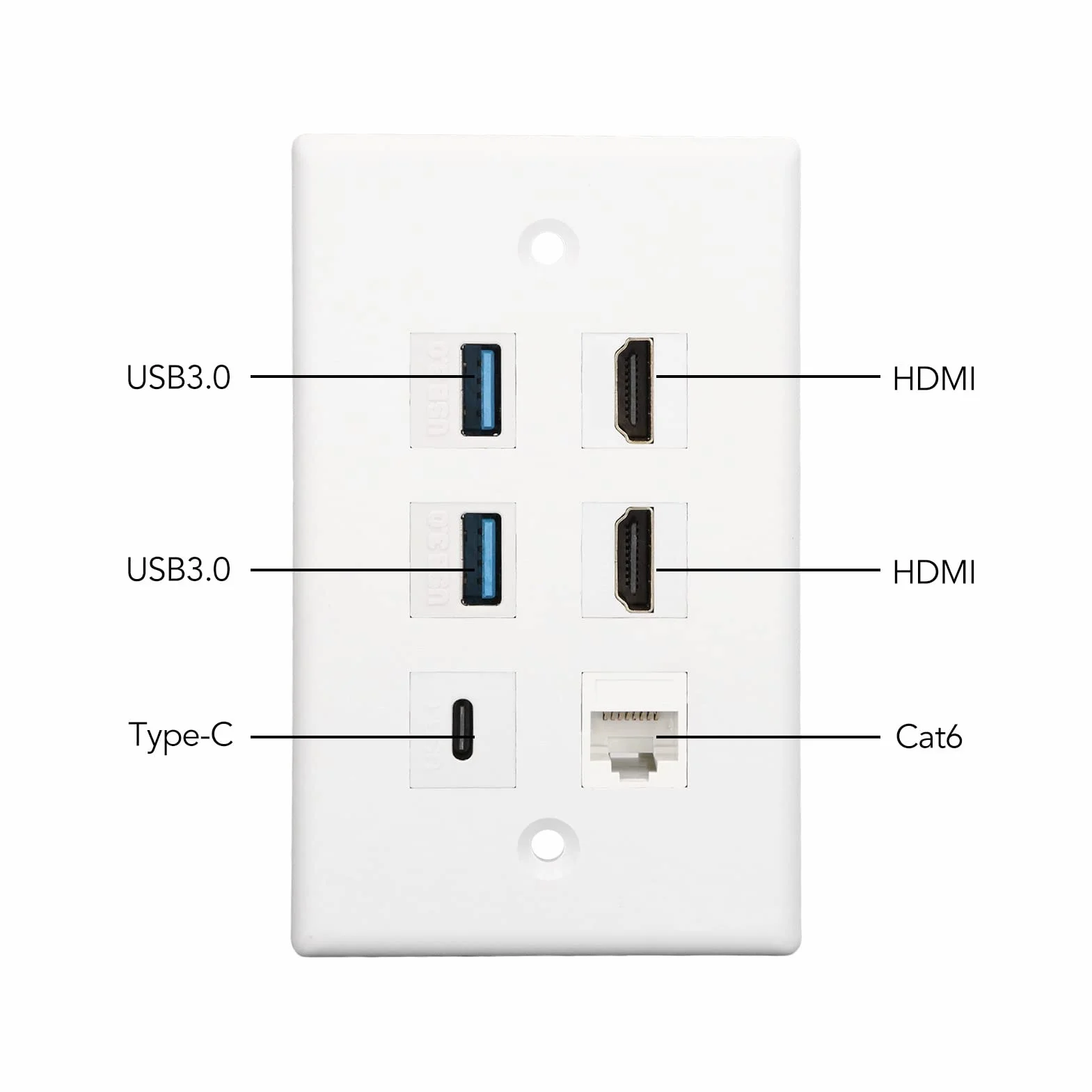 Bewinner 6-portowa płyta ścienna HDMI USB3.0 typ C RJ45 Cat6 Ethernet