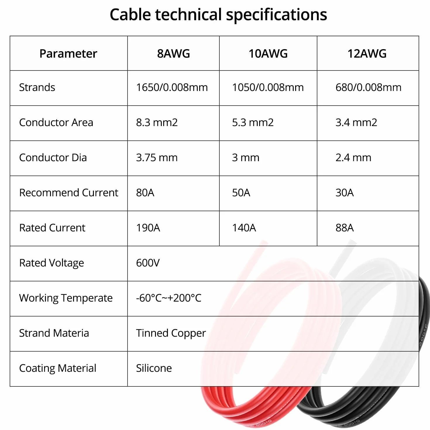 QWORK 8 AWG 8,3 mm² przewód silikonowy - 1,5 m czarny i 1,5 m czerwony - przewód elektryczny 1650 żył cynowany drut miedziany do RC samochodu, drona, akumulatora samolotu itp