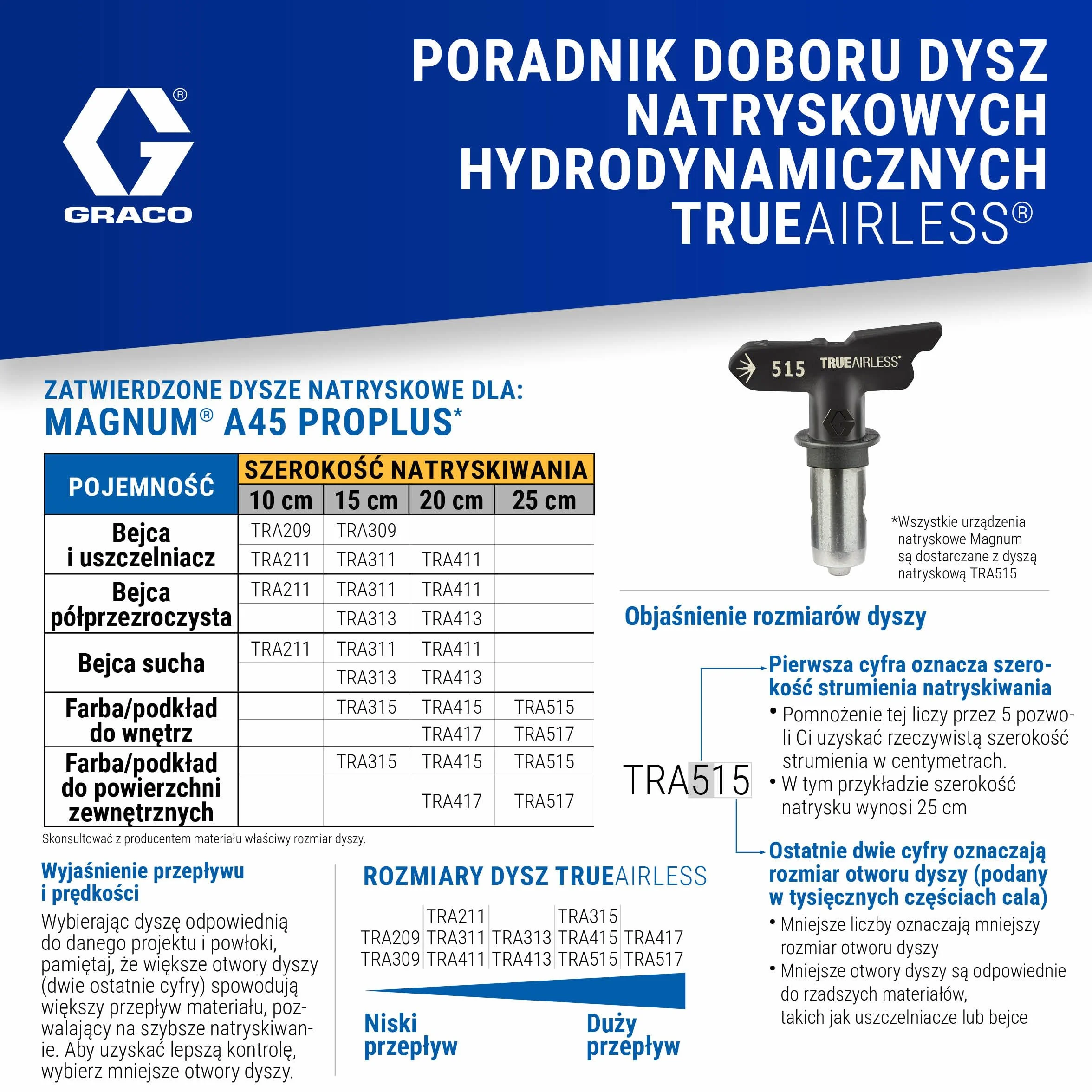 Magnum by Graco 17C245 Airless system natryskowy A45 ProPLUS 1,17 l/min 207 barów