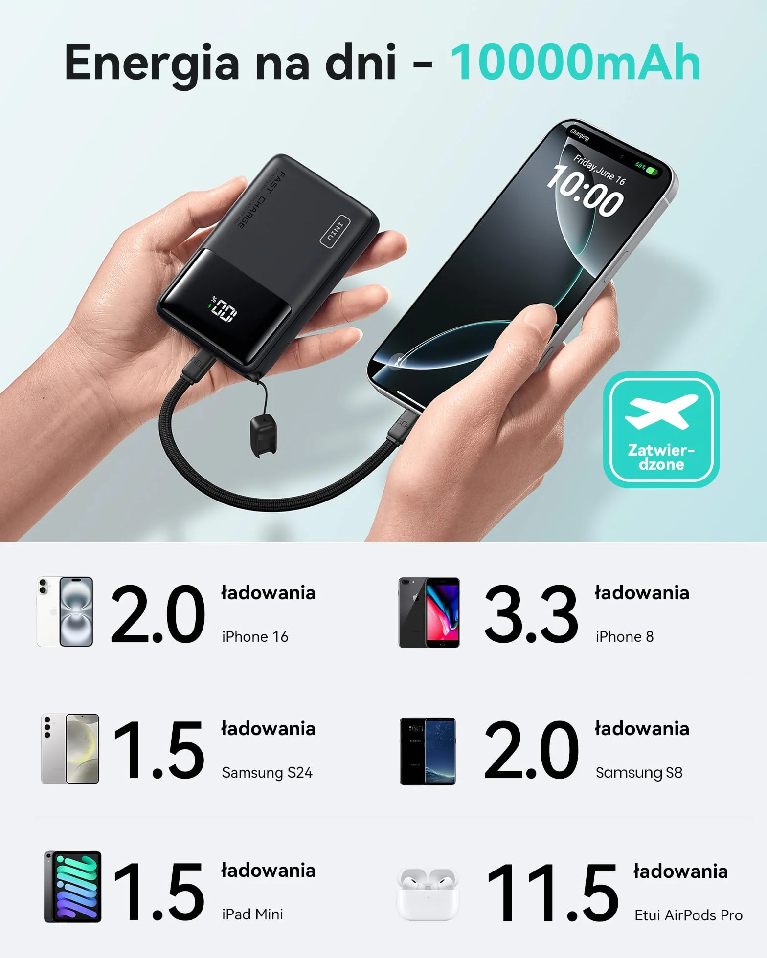 INIU 45W Power Bank, Supercienki 10000mAh Przenośna Ładowarka z Kablem USB-C, Szybkie Ładowanie USB C PD3.0 QC4.0 do iPhone 17 16 15 14 13 Pro Max iPad Air Samsung Galaxy S24 S23 Note 20 etc