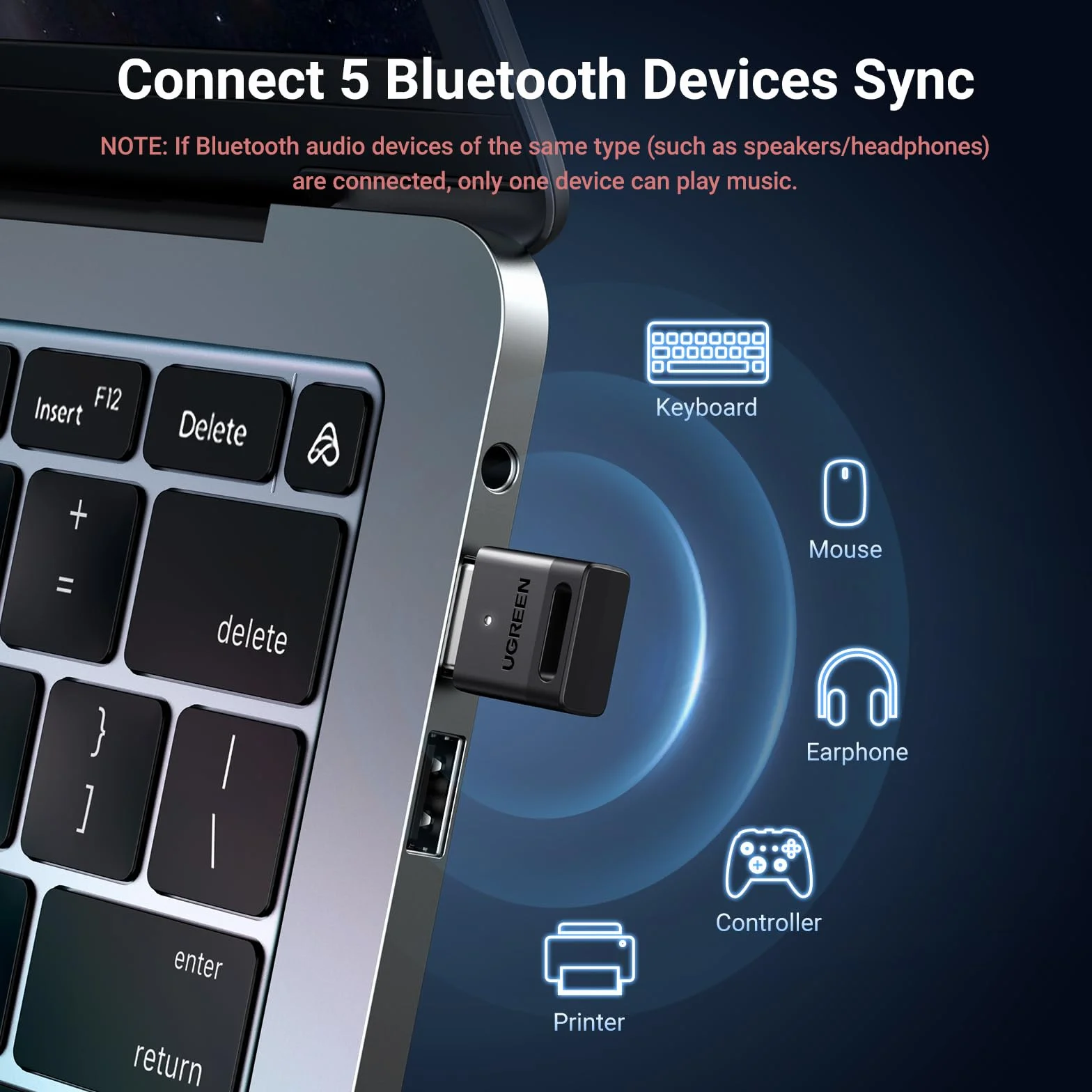 UGREEN Adapter Bluetooth 5.3 USB Klucz Sprzętowy do PC Windows 11/10/8.1