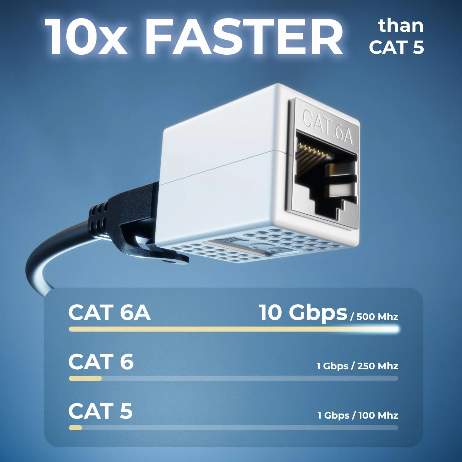 deleyCON 4 Sztuki Łącznik RJ45 (10 Gbit/s) Przedłużacz Kabla LAN Kabel Sieciowy Adapter Ethernet Złącze Kompatybilne z Cat8, Cat7, Cat6, Cat5 Kabel Krosowy LAN DSL POE 2X Gniazdo RJ45 - Biały