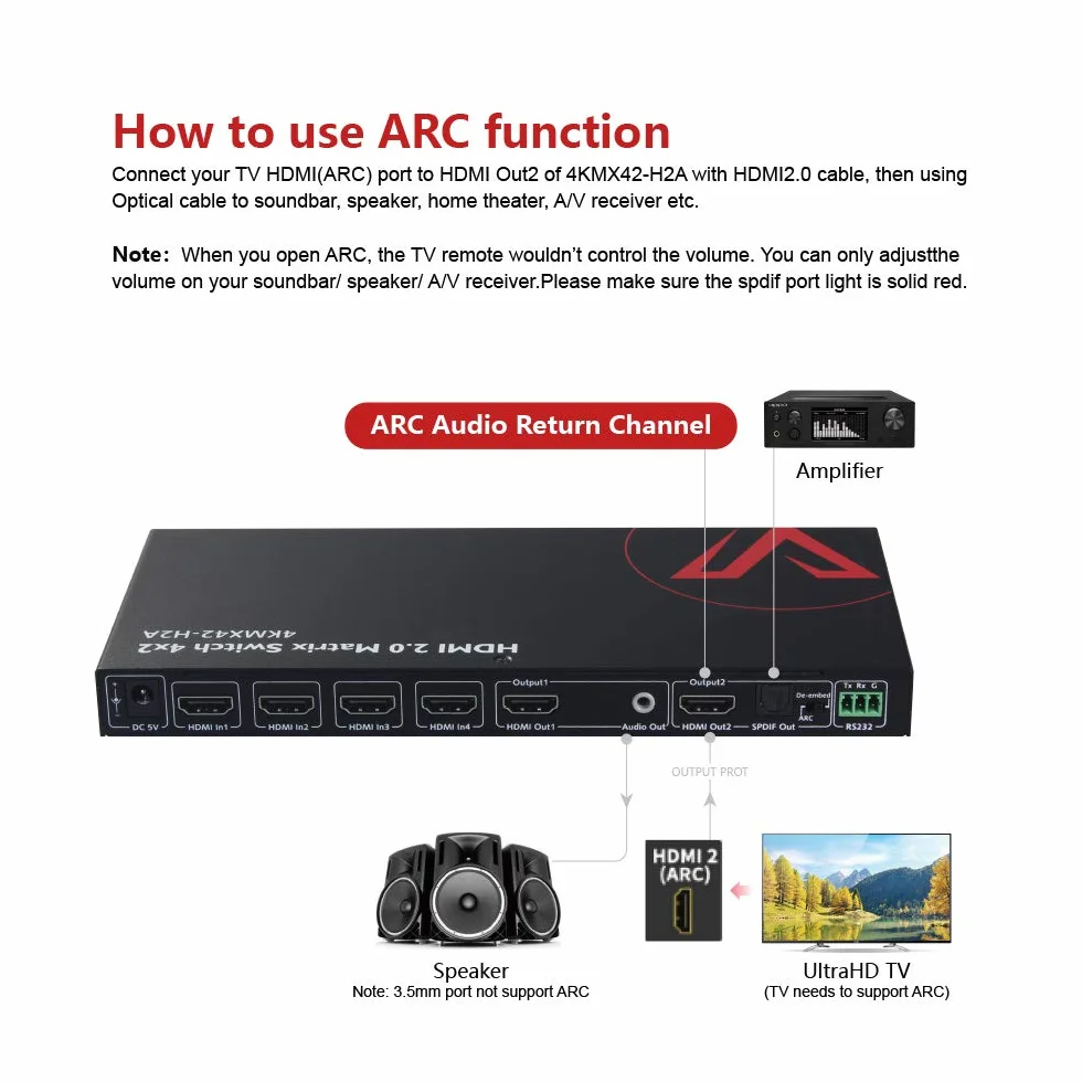 AV Access 4x2 4K@60Hz HDMI 2.0 Matrix HDR10 3D ARC CEC HDCP 2.2 18 Gb/s RS232 IR