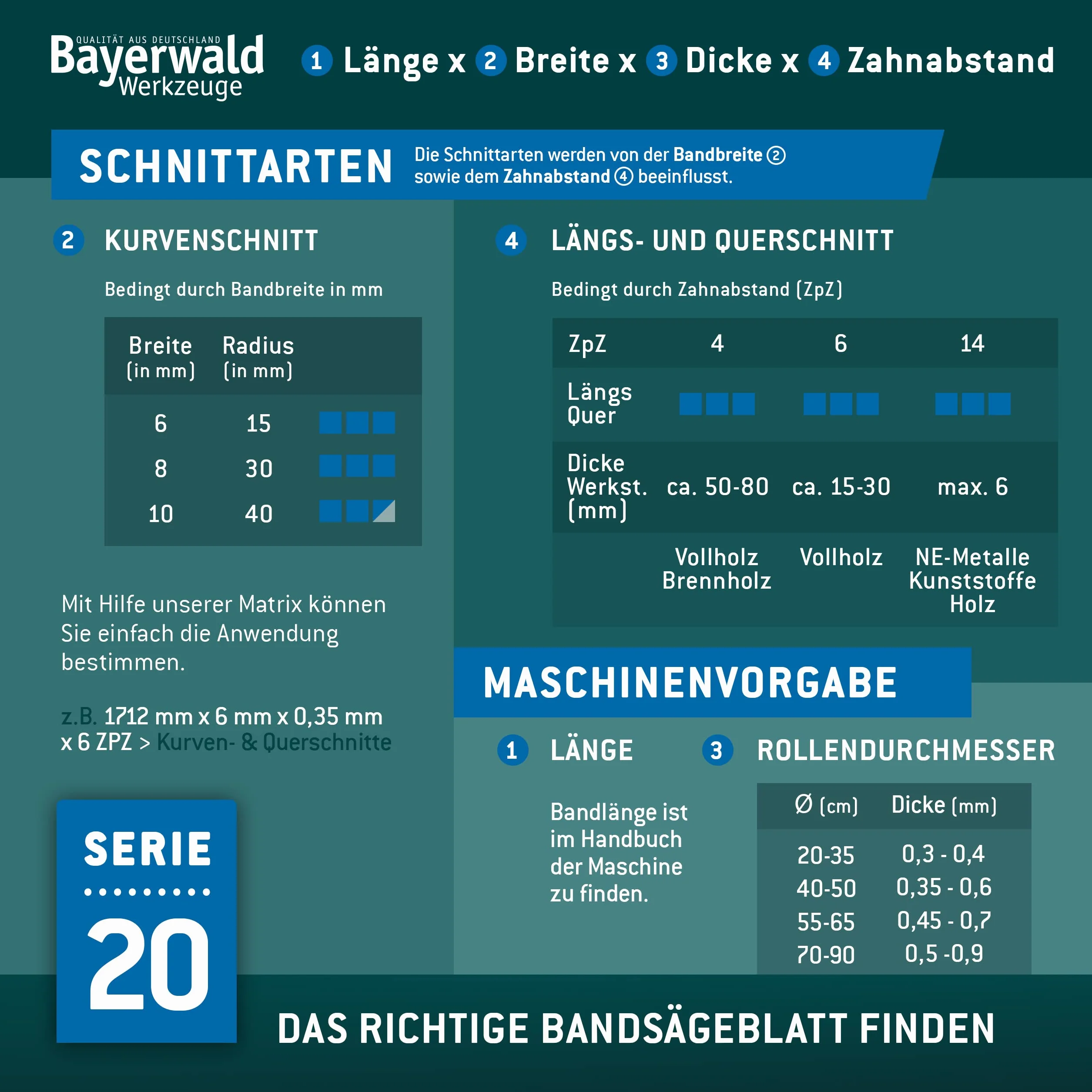 Bayerwald brzeszczot do piły taśmowej ze stali narzędziowej - 1425 x 6 x 0,36 x 6 / drewno, metale nieżelazne, tworzywo sztuczne, cienkie blachy/taśma do piły pasuje do Interkrenn BS 10