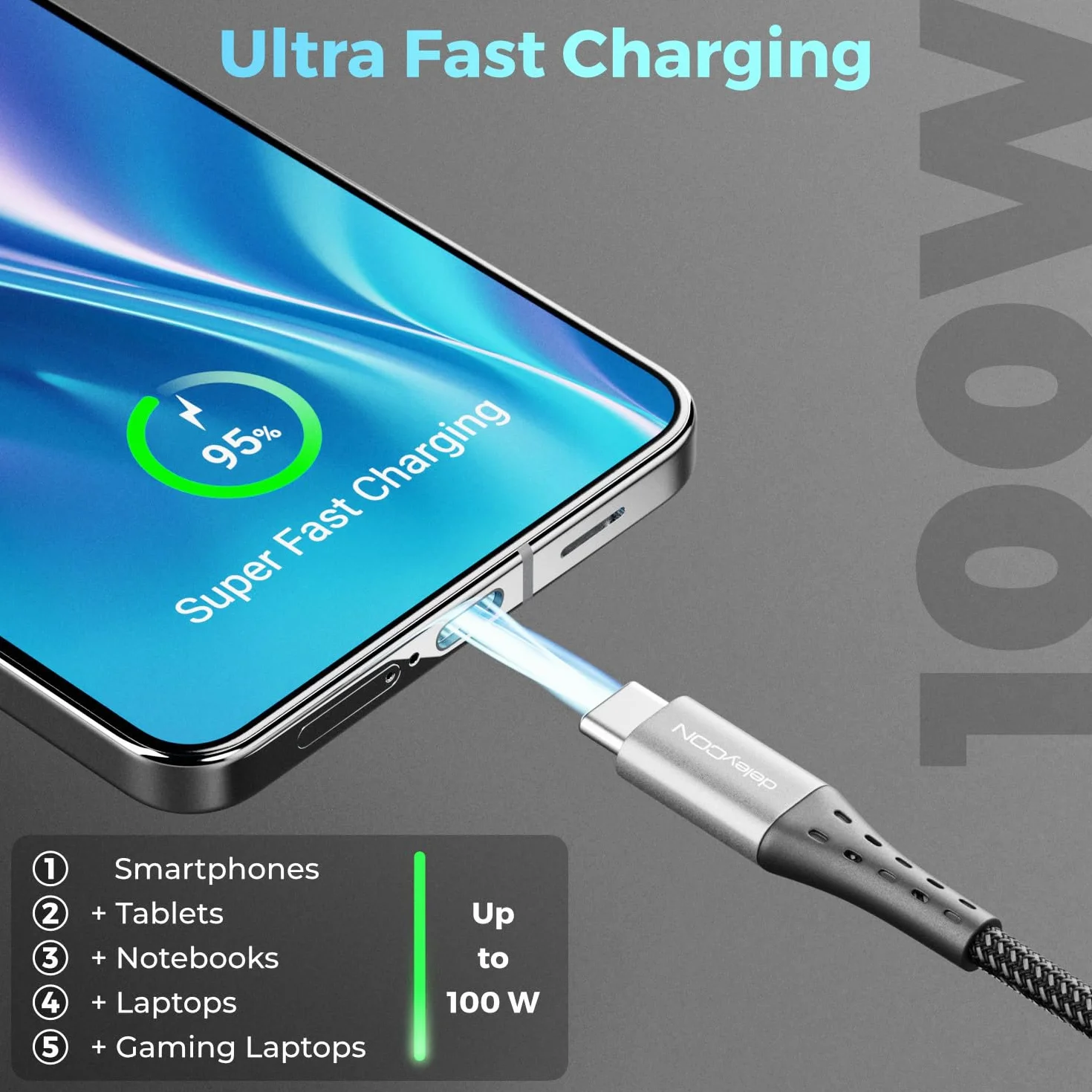 deleyCON 0,5m USB C Kabel PD3.0 100W Szybkie Ładowanie 5 Gbit/s do iPhone iPad MacBook Galaxy