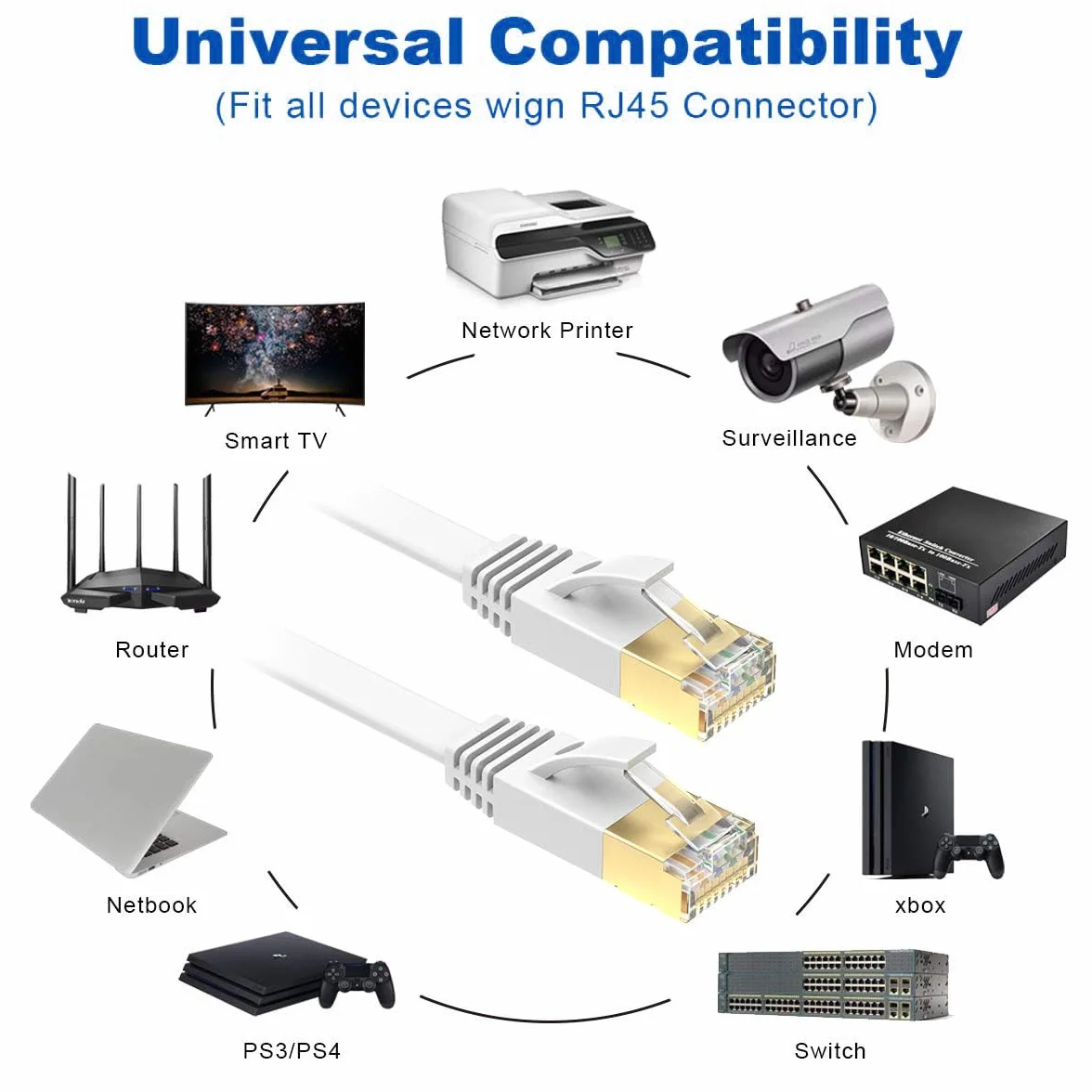 Kabel Ethernet 15m Cat 7 Płaski Ekranowany LAN 10Gbps 600MHz FTP Biały do Routera Xbox PS5 PC